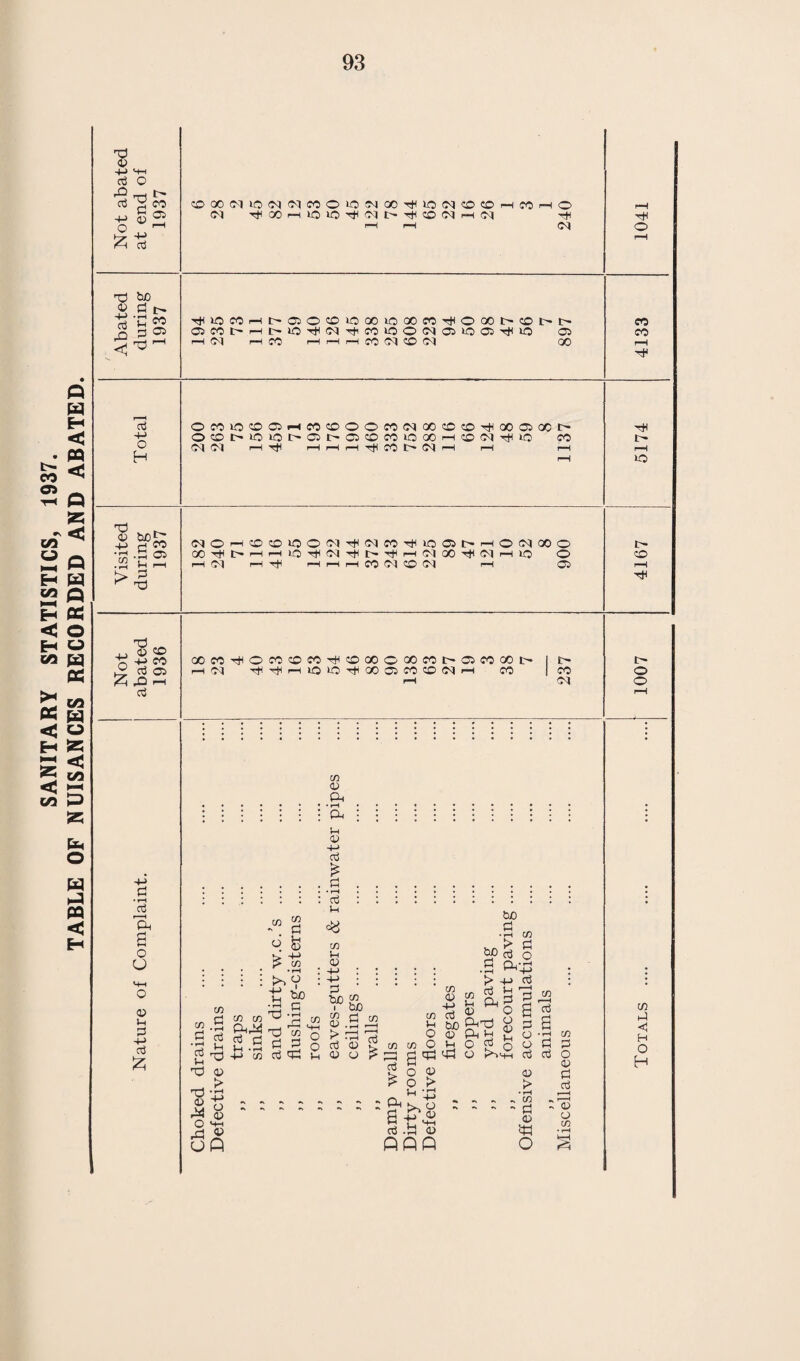 143 TABLE IV.—(Continued) Group V.—Dental Defects. (1) Number of Children who were :—- (i) Inspected by the Dentist : Age Routine Age Groups r 3 134 4 410 5 6 i oO 853 7 882 8 799 889 10 920 11 987 12 910 13 925 14 533 115 24 Specials .... Grand Total y Total 9031 9031 (ii) Found to require treatment .... 0262 (iii) Actually treated .... .... .... 4145 (2) Half days devoted to : j Kyvft !■ Total 1121 (3) W (5) (6) Attendances made by children for treatment 7950 | Permanent teeth 1072 ^ . 1110 Fillings < ~ , ,, An[ Total .... 1118 c 1 I emporary teeth 46 j t->. , , Permanent teeth 1124) ~ , Extractions ^ ~ , ,, [ lotal temporary teeth 2836-j 3900 Administrations of general anaesthetics for extractions390 .. (Permanent teeth 1017)