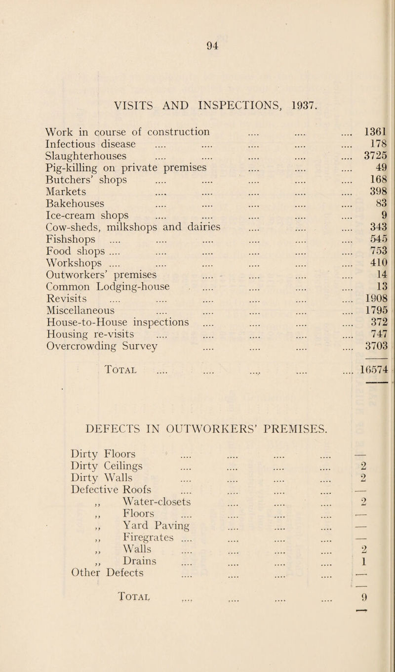 HIGHER EDUCATION TABLE I.—NUMBER OF CHILDREN ATTENDING THE SWINDON SECONDARY SCHOOLS INSPECTED DURING THE YEAR ENDED 31st DECEMBER, 1937. A.—ROUTINE MEDICAL INSPECTIONS. t AGE GROUPS. Total 10 ii 12 13 14 15 16 17 18 19 Boys 1 62 97 86 82 83 61 8 7 1 488 Girls 1 36 66 79 60 74 47 5 6 .... 374 Totals 2 98 163 165 142 157 108 13 13 1 862 B.—OTHER INSPECTIONS. Number of Special Inspections .... .... .... 351 Number of Re-inspections .... .... .... 324