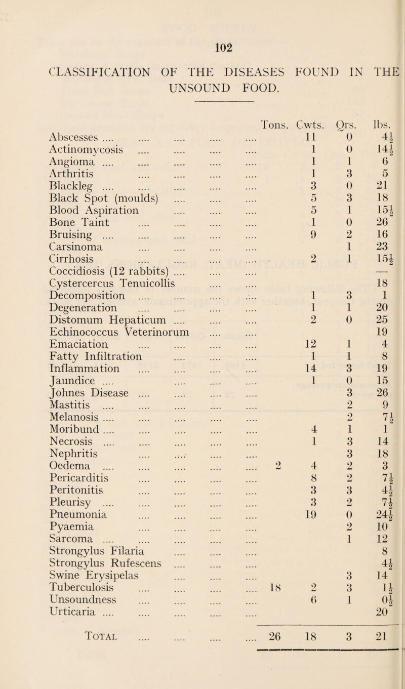 23 The following are the number of cases and the conditions for which medical aid was summoned by midwives ; Engaged m domiciliary practice, 114 ; in institutional practice, 154, Total 268. Mother. Ruptured perineum .... 98 Prolonged labour .... .... 41 Ante-Partum Haemorrhage 24 Post-Partum Haemorrhage 9 Uncertain, or malpresentation 16 Albuminuria .... .... 14 Pyrexia .... .... .... 12 Adherent placenta .... 6 Surgical Induction .... .... 3 Anaesthetic for Version .... 4 Eclampsia .... .... .... 2 Malformation .... .... 2 Inflammation of Rt. Breast 1 Foetal distress .... .... 1 Toxaemia of pregnancy .... I Prolapse of cord .... .... I Varicose veins .... .... 1 Jaundice .... .... .... 1 Hysteria at end of 1st stage 1 Swelling of legs .... .... 1 Pyelitis .... .... .... 1 : Nettle rash .... .... .... 1 Vaginal Polypus .... .... I Severe pain .... .... 1 ! Elderly primipara .... .... 1 i Poor condition of patient 4 Patient's own request .... 2 Child. Prematurity & feebleness 6 Discharging eyes .... .... 2 Asphyxia neonatorum .... 2 Cleft-palate, Harelip .... 3 Rash on baby's body .... 1 Macerated stillbirth .... 1 Infant death .... .... I Haemorrhage of. infant .... 1 Melena .... .... I 18 250