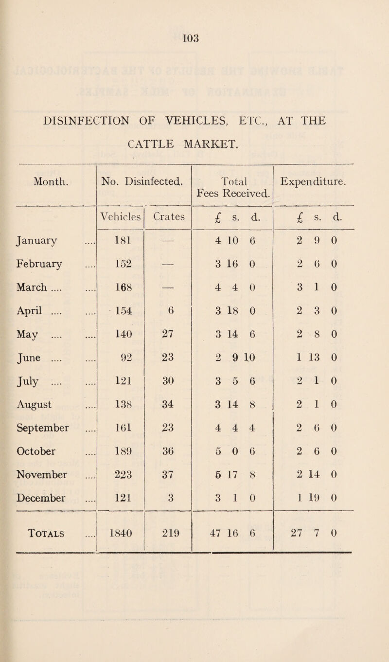 25 Epidemiologically, the high incidence of breast cases is con¬ nected with the widespread epidemic of mumps and dominance of staphylococcus aureus in the first half of the year. The in¬ fluenzas and respiratory catarrhs are part of the epidemic of influenza which occurred in the early part of the year and the septic abortions and some of the other cases are connected with the outstanding public health tragedy of Swindon in 1937. MATERNAL DEATHS. In Swindon investigation into maternal deaths is based on the New South Wales Convention, by which the death of every female between the ages of 15 and 50 is presumed to be due to, or connected with, reproduction unless and until it is proved other¬ wise. In 1937, 11 deaths required investigation. This is much the highest in the history of Swindon. Of these, three were not natives of Swindon and it is doubtful if any of the deaths will be considered as belonging to maternal mortality by the Registrar-General. Of the 8 cases belonging to Swindon, one due to puerperal sepsis did not occur in the Town and we know nothing of it except the fact of death and what appears on the death certificate ; of the other seven, one was a death from abortion mentioned previously, one was a death certified myocarditis in which there is strong suspicion that death was really due to abortion but this could not be confirmed ; one death was due to post-partum haemorrhage, one to ante-partum haemorrhage and three to eclampsia. OPHTHALMIA NEONATORUM. Three notifications of ophthalmia neonatorum were received. One was admitted into the Isolation Hospital, but died the same day. No bacteriological examination was made, but from what was seen of the case it is improbable that this was gonorrhoeal. The second case was notified from a nursing home of a child born in a mother not resident in the borough. A bacteriological exam¬ ination was made in this case—it was not gonorrhoeal. The third case which occurred in private practice was apparently slight. No bacteriological examination was made. In accordance with a local regulation every midwife in the ) town has to report to the medical officer of health any case of sore or discharging eyes in an infant whom she is attending. This : regulation is rigidly enforced so that nothing that might be of a : serious nature can be overlooked. 53 notifications of sore and discharging eyes were received in 1937. Of these, 19 refer to infants born in the Maternity Home,