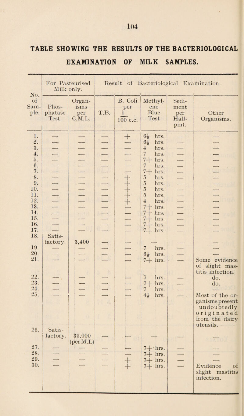 28 T3 a cS <u (1 SH t>- « CO 05 £ ™ 3 3 a> -3 ~ W> T3 3 2 *E •-5 3 o » 3 o o £ CO g£ Is CTj -o Q t*— s ° SZ5 n <u IPN G S g JC _ -*» 2 X -G O-o § o a> c CO rtj s e C*H 03 O V Cl *h ~ « CM a ° CO 3 h-=> C 3 co bJD o 3 t* • »N ^ o O X X ■** co CD s H co 3 -P <U Q CO T3 CU '-C • rH +-> O £ co <u CO c3 a o £ Total Blindness : : : : : Vision Impaired : : : : : Vision Unimpaired : : : <M (M No. of Cases : r_l : ^ CO o • »-H _G o -t-> a3 X) cu +-> aj 0) lH H d +-> '5h CO O U jti o co K. <u co u o o d a> +-> o3 0) Ih H <u a c K >> +j • r—< 3 Ih <u +-> d k—I +J c3 X3 <U +J <U Ih H >■ < +-> cti > • r-H Ih X? <u -*-> rt 0) Ih H in ►-) C H O H