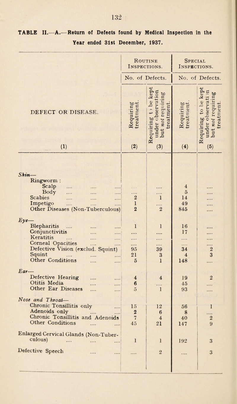 TABLE SHOWING THE NUMBERS OF DEATHS OF CHILDREN AND YOUNG PERSONS UNDER 25 YEARS OF AGE. 38 piappoy -1—rH rH rH | rH J IO CO CO rH r—* CO sppipuaddy 4—CO OQ rH | CJ J | | | | rH | | r“l rH ^ sisopoiaqnx 4—o ^aOHic^co^coio | co rn io o rH p-H J9A9X ^9|JU0S •+- r-H | r-H <M | | | | j | | | CO lO J | qSnoo SnidooqA\ 4— tH I D* w (M CO O rH I 1 io CO CO CO C j rH rH H rH J j rH S9jsu9j\[ 4—rH H 00 CO CO 1 IO 1 D CM H 1 H GO f™H I rH 1 rH j rH | nuaq^qdiQ 4—rH 1 lOCOCO^HOiOOOXOO^tN rH rH H sqpeap p^nu-oa^; -i— lOiMrHaiOp-H^ajqMcooow®^^ Estim¬ ated number of sur¬ vivors. h—co i>oooOL'^GOr-cooot-cooooO MOX5COlOWHlOCDOOO®MNOffi 05 00oooooot-ooi>coooi>©cDcot-cc Total deaths under 17 H-1-1— CO' CO©lO:COI>'^C!COOt'-SOO OOOCO®CCrHOOOOt-C»CDrX>ffi rH H rH rH No. of Deaths. 20-25 4-1-1-1-1-1-1-1-1-1-J—CO I> rH CO X I> rH rH rH rH 17-20 4— 4— 4— 4— 4— 4— 4— 4— CO t> IT** IQ ^ GO l> CO 10-17 * * 4— h CO(NOiWt^COl^XHCOCOCOXCOI> rH rH rH rH rH rH 5-10 •4—IO l>lOClt^<©l>tOCiOC^©C5©l^CO *—t r—t *—< ^-1 l—1 2-5 4— O OJ^COOJOO^HCi^^COXCOh rH d rH rH rH rH rH rH 4—lO O^OdXO^XiOOt^COt'COCO rH rH rH rH rH rH rH rH 6 ©•^(MOOCOOiOCO-H-Hf—!>0«iOt'CO t-ooioio^cocc-^oio^^'-twrtco No. of births io t- lo go © © © e~ i—i © t- co © © © oo (Niocsco-^ooeOrHCor-.—ioo©i><Na5T* r—I © © Cj © © 00 © 00 © © ac C- L L- I> Year. rH(MCO'^iO©t'QOO©rtCJM'>tlOOt- CKM(M(M(N(U(U(MCICO«MCOM«CCCO ©©©©©©©©©©©OiOlOiOiO}© rH rH n rH rH rH rH rH rH i—4 rH rH rH rH rH f—H rH 4-4* * 10-16 years. f Information not available. I In 1928 the Borough was extended.