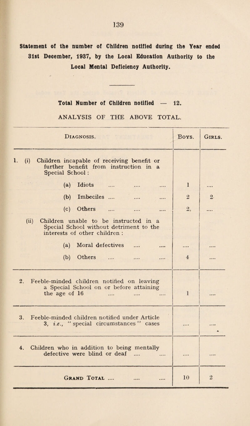 value of a child by any static examination. Yet by continued observation we can gain an insight into the forces which make up the individual and by studying his reactions to environments estimate his capacity to meet the stresses and strains he must encounter in the struggle for existence. vSchool medicine is the most difficult work in the whole province of medicine to do well, but it is also the more promising contri¬ bution that the medical profession can make to our social system. We have been at it for thirty years and made a fairly promising start, though it never has been done really well and at present cannot be, but those who struggled through its preliminary diffi¬ culties saw that in the future it could be done well. We early realised that the school child gave us the only avail¬ able field for studying man from the biological standpoint, for the school medical officer sees the whole of the population during certain age periods without any selection. We saw early that there is no line of demarkation between the fit and the unfit, the healthy and the unhealthy, the weak and the strong, but a regular curve of incidence humped temporarily by reactions to acute stresses and more permanently by some gross departures from normal. We found that the differences between children were largely within the ambit of physiological variation, but by adjusting the environment to suit individual deviation we could elevate the physiological value of all so that the general level of health was exalted. We were deceived, as man always is deceived, by the spectacular results of individual treatments, for we all like to see results and are impatient of the long delays of unspectacular benefits. This is specially so when a brilliant finish can be accounted to a specific action. The surgeon who receives a patient desper¬ ately ill with appendicitis and effects a cure by an operation is highly and rightly pleased with himself. The school medical officer who after years of monotonous labour finds but a slight rise in the general health of children is apt to be disconcerted, especially as he knows not what part he has played in the improvement or indeed, whether his work has counted at all amongst the numerous other agencies of improvement without his province. The past has been devoted mainly to raise the unfit to a passable level of fitness, the great aim of school medicine is to develop the fit to the full extent of their capacity. 1 o help us in the rearing of children obviously diseased we have enlisted the services of a great number of medical specialists. No local scheme would be thought efficient which did not include, on its staff specialists in nose and throat diseases, in ophthalmology in orthopaedics and a host of other pathological states which affect some of our children. But in this welter of attention to pathology