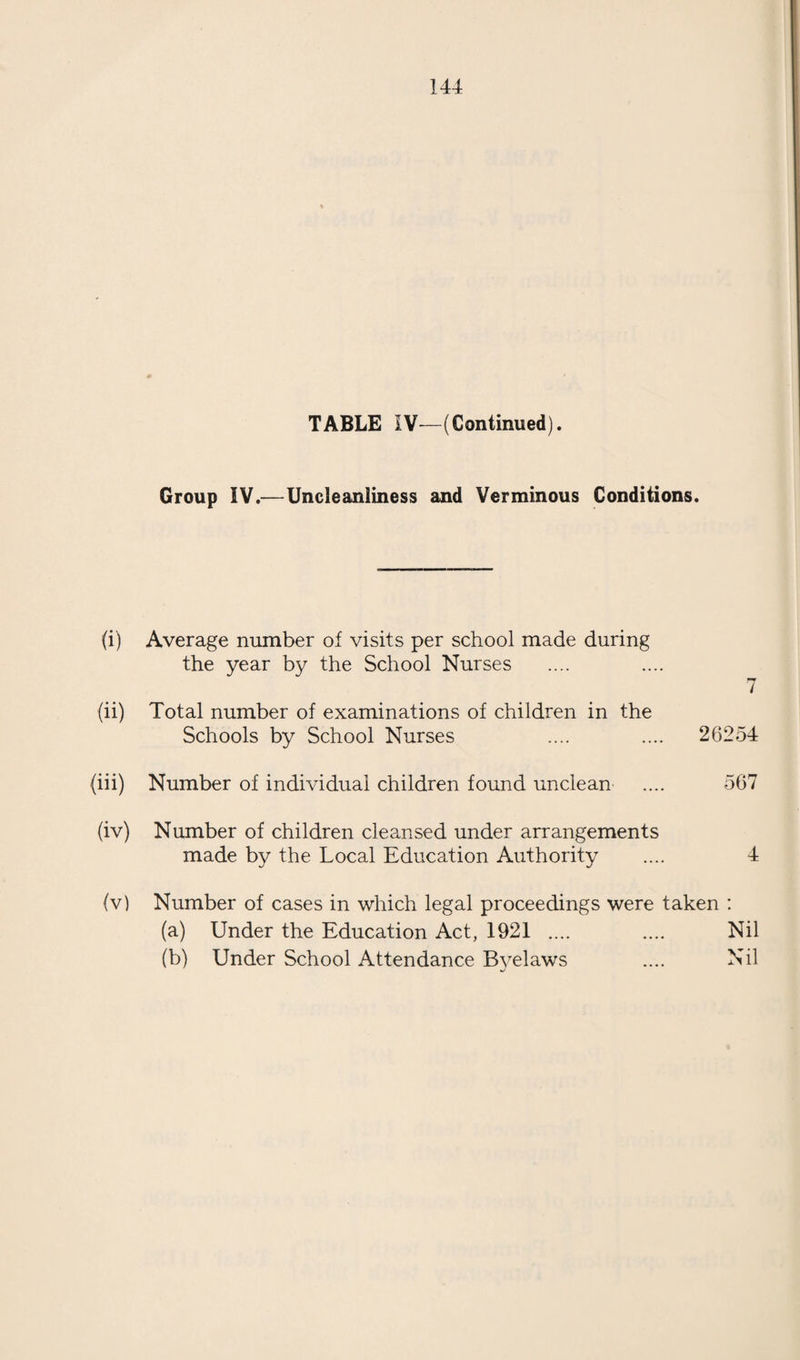 155 TABLE IV.—RETURN OF DEFECTS TREATED DURING THE YEAR ENDED 31st DECEMBER, 1937. TREATMENT TABLE. Group I.—Minor Ailments (excluding Uneleanliness) DISEASE OR DEFECT. Number of Defects treated or under treatment during the year. i Under the Authority's Scheme Other¬ wise Total Skin— Impetigo 1 •... 1 Other Skin Disease 22 .... 22 Minor Eye Defects 10 .... 10 Minor Ear Defects 7 .... 7 Miscellaneous (e.g., minor injuries, bruises, sores, etc.) 109 .... 109