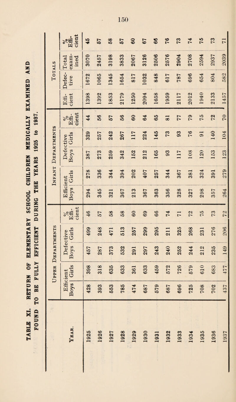 ADMISSIONS TO THE MATERNITY HOME MAY TO SEPTEMBER, 1937. Date of Character of Character of Delivery Labour. Temperature. 2-5-37' Normal Normal 3-5-37 R.P. Irreg. 99.2 3-5-37 N. N. 4-5-37 N. N. 5-5-37 R.P. N. 5-5-37 N. Irreg. 99.2 6-5-37 N. Pyrexia 100.6 7-5-37 N. N. 7-5-37 N. Irreg. 100 8-5-37 N. Irreg. 99.4 10-5-37 N. N. 10-5-37 Difficult Labour Pyrexia 100.2 11-5-37 N. N. 11-5-37 N. N. 12-5-37 N. N. 13-5-37 N. N. 13-5-37 N. Pyrexia 100.4 14-5-37 N. N. 15-5-37 N. N. 15-5-37 N. N. 20-5-37 R.P. N. 20-5-37 N. Irreg. 99.4 21-5-37 R.P. Irreg. 99.2 23-5-37 N. Irreg. 100 24-5-37 R.P. N. 24-5-37 N. N. 25-5-37 Version Pyrexia 100.2 26-5-37 Forceps Pyrexia 100.8 26-5-37 Forceps N. 26-5-37 N. Pyrexia 101 27-5-37 Forceps N. 27-5-37 Hydramnios Twins Fever 102 28-5-37 N. Irreg. 99.2 28-5-37 Induction Fever 103.8 30-5-37 N. Fever 102 Notes. Breast Breast Anencephaly O.N. Sterile Retention of Membrane Patient abscess of the lower jaw on admission Baby fever 103.4 Probably Pneumonic Breast Baby stillborn Breast Notifiable. Group 2. One child anence¬ phaly. Notifiable. Breast. Notifiable. Breast. Baby P.N. Staphy¬ lococcus Aureus,