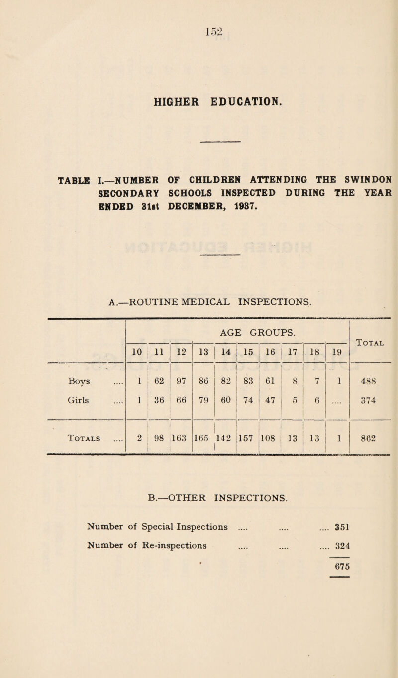 69 DIPHTHERIA. The number of cases of diphtheria treated during the year was only 34 and of these 5 were carriers and do not count. So actually there were only 29 clinical diphtheria. One of these was complicated with whooping-cough and another occurred in a child who was an inmate of a general hospital and was suffering from nephritis. Strictly speaking we only treated 28 diphtherias, for one of the cases admitted to hospital was dead on admission. In addition to this, one was admitted moribund and died the same day and four others died of heart failure. Two of the cases which developed clinical diphtheria had been immunised. Both appeared to be genuine clinical diphtheria of very mild type, but in neither case was it possible to isolate the corynebacterium, though repeated attempts were made to do so. A character¬ istic of the diphtheria in the year under review was a sharp division between the fatal and the non-fatal cases, for the latter were all very mild and free from complications. The fatality rate 5 deaths out of 28 cases—is high, so we may be thankful that the incidence of the disease in Swindon and the neighbourhood wTas very low. SCARLET FEVER. There were 77 cases of scarlet fever under treatment during the year. All recovered and the disease generally was exceedingly mild. One case left over from last year developed rheumatic fever, with endocarditis, but recovered completely. There were 4 cases of surgical scarlet fever, one following a clog bite on the lip, one following a motor-car accident and two following burns. The complications were few in number. One case developed violent delirium and jumped out of the window. However, he came to no harm. One case developed double otorrhoea, one mastoiditis and one single otorrhoea. All these left the hospital completely cured. A case of particular interest was a young man who was sent in suffering from an abscess of the prepatellar bursa, with a typical scarlet fever reaction, but neither from the abscess nor from his throat or nose could streptococci be recovered. From both sites the only organism that could be grown was staphyl¬ ococcus aureus. This raises the question whether staphylococcus aureus can give the clinical scarlet fever syndrome. THE PNEUMONIAS. 4'he 37 cases treated in hospital during the year were a curious collection, because they included three types of pneumonia with which I am unfamiliar. Of the ordinary croupous variety (the typical lobar pneumonia of textbooks) there were 10 cases with