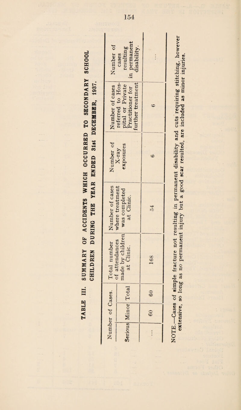 lol PUBLIC HEALTH (MEAT) REGULATIONS, 1924. The following table shows the number of carcases inspected during the year, together with the approximate average per week. Beasts Calves Pigs Sheep Total. Total inspected.... 1169 1873 5136 5614 13,792 Approximate average per week. 22 36 99 108 265