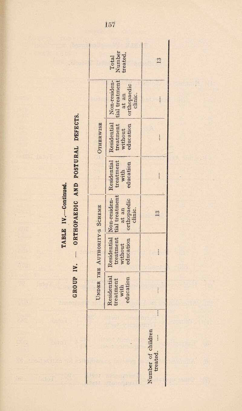 118 will develop into the salvation of children’s teeth and put a stop to the foul mouths which are so common in the community and lead to serious diseases in adult life. And similarly from all the functions we have started, an expansion producing general improve¬ ment is to be expected. Even so, this leaves much which we have not attempted to tackle seriously, partly from lack of energy, more from lack of knowledge, mostly from lack of imagination to lead us to gather knowledge in fields which our fathers had not explored. The present position of school medicine as it operates in the Borough of Swindon may be summarised as follows :— Our general scheme of medical inspection remains to-day very much as it was when the work started thirty years ago. Almost the same formulae are used and actually the same cards. This would suggest that during thirty years there has been no real progress, but merely amplification. Matters are not, however, so bad as this. It is true that the standard medical inspection remains unaltered, but a good deal has been added to it and we should not to-day consider that a child had been properly inspected if nothing further had been done than to fill up the required schedule. Yet we still pay too much attention to minor matters which have been standardised and too little to those of far greater consequence, but of which we have at present but hazy conceptions. Child psychology is practically new since medical inspection started and though our knowledge of it is fragmentary and mixed up with much error, there is no excuse for our neglecting it, or doing what we are always inclined to do—delay taking action ourselves until others have shown us the road. We make more fuss over anatom¬ ical defects which we can see and measure than of defects of function which are not apparent without research and whose remedy pro¬ duces no visible signs. Anatomical changes, readily appreciated by the senses, are not really disease but the results of disease. Frequently they are produced by the body in its effort to over¬ come difficulties, and their treatment, though it might improve appearance, may be detrimental in the realm of function. From time to time the whole province of school medicine should be reviewed, for there is no social function which is so apt to degenerate into routine and lag behind its potential. The biologist deals with life, a dynamic force which is ever changing and is so sensitive to environment that profound alterations may be produced by agents which are not expected to affect it. 1 he advent of the motor car has given us a new “peril.” Every year about 7,000 persons are killed and 250,000 injured on the roads by this new convenience and menace. Surely this