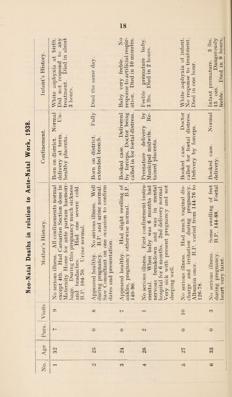 124 TABLE VI.—TREATMENT OF DEFECTS OF NOSE, THROAT AND EAR AT SPECIAL CLINIC. Number of cases referred for treatment. Number of consultations Number of attendances at clinic .... .... . 376 1147 1165 1 Defects. t Tonsils considerably enlarged 34 Tonsils enlarged .... 86 Tonsils and adenoids 22 Tonsillitis .... 8 Adenoids .... 9 Inflamed turbinates 12 Cervical and other glands . 85 Nasal spurs, deflections and obstructions 27 Rhinorrhoea and rhinitis 30 .Cleft palate — Nasal and aural polypi 9 i Myringitis, diseases and perforations of membranes 52 Mastoid 4 Discharging ears - 88 Foreign bod}r in ear 4 Thickened, scarred and opaque membranes ‘ .... 28 Deafness—slight 33 severe ... 1 Wax in ears 31 Other conditions 99 Number for whom operation for tonsils and adenoids was advised 113 Number who received operation for tonsils and adenoids 62 Number of other operations performed .... 5 Number of cases cured 130 Number of cases remaining under observation or treatmen 58 Number of cases for whom no report is available 188