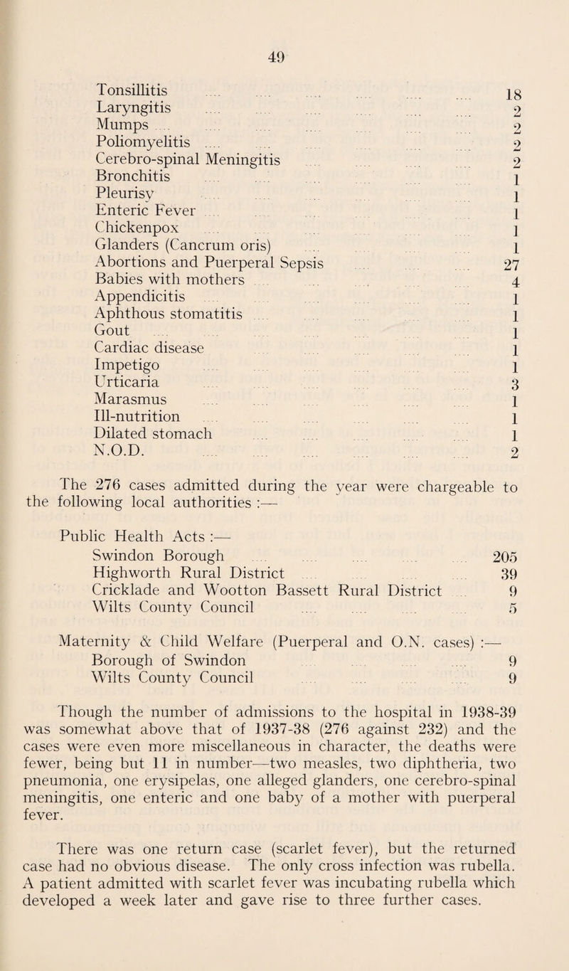 Confinement Results with Particulars :— No. of Abortions .... .... .... .... 4 No. of Deliveries 562 Of these :•— Twins 9 Still-born full-time .... 6 Still-born premature. . ... 8 Premature living .... .... . .... 8 Induction 30 Forceps .... .... .... 76 Caesarian section .... ... .... .... 2 Breech presentation .... 17 Footling .... 3 Transverse .... .... .... 1 Posterior .... .... .... 17 Eclampsia 1 Post-partum bleeding .... 3 Notifiable puerperal pyrexia 33 Maternal deaths .... .... 2 Foetal Abnormalities — Deformed heels 1 Talipes 2 Deformed right hand 1 Spina bifida ]