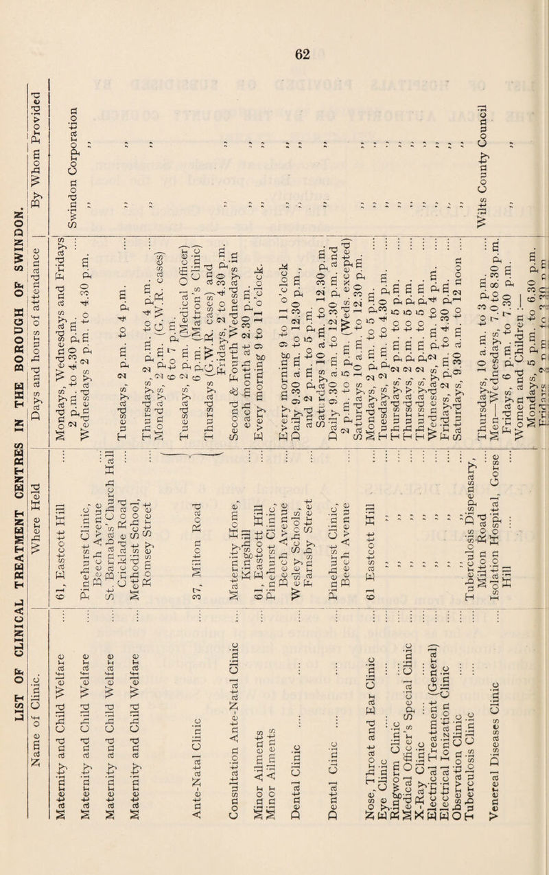 B. Proceedings under Public Health Acts : (1) Number of dwelling-houses in respect of which notices were served requiring defects to be remedied (2) Number of dwelling-houses in which defects were remedied after service of formal notices :— (a) By owxners (b) By Local Authority in default of owners C. Proceedings under Sections 11 and 13 of the Housing Act, 1936 : (1) Number of dwelling-houses in respect of which Demolition Orders were made (2) Number of dwelling-houses demolished in pur¬ suance of Demolition Orders D. Proceedings under Section 12 of the Housing Act, 1936 : (1) Number of separate tenements or underground rooms in respect of which Closing Orders were made (2) Number of separate tenements or underground rooms in respect of which Closing Orders were determined, the tenement or room having been rendered fit IV. HOUSING ACT, 1936—PART IV—OVERCROWDING A. (i) Number of dwellings overcrowded at the end of the year (ii) Number of families dwelling therein .... (hi) Number of persons dwelling therein .... B. Number of new cases of overcrowding reported during the year C. (i) Number of cases of overcrowding relieved during the year (ii) Number of persons concerned in such cases .... D. Particulars of any cases in which dwelling-houses have again become overcrowded after the Local Authority have taken steps for the abatement of overcrowding ....