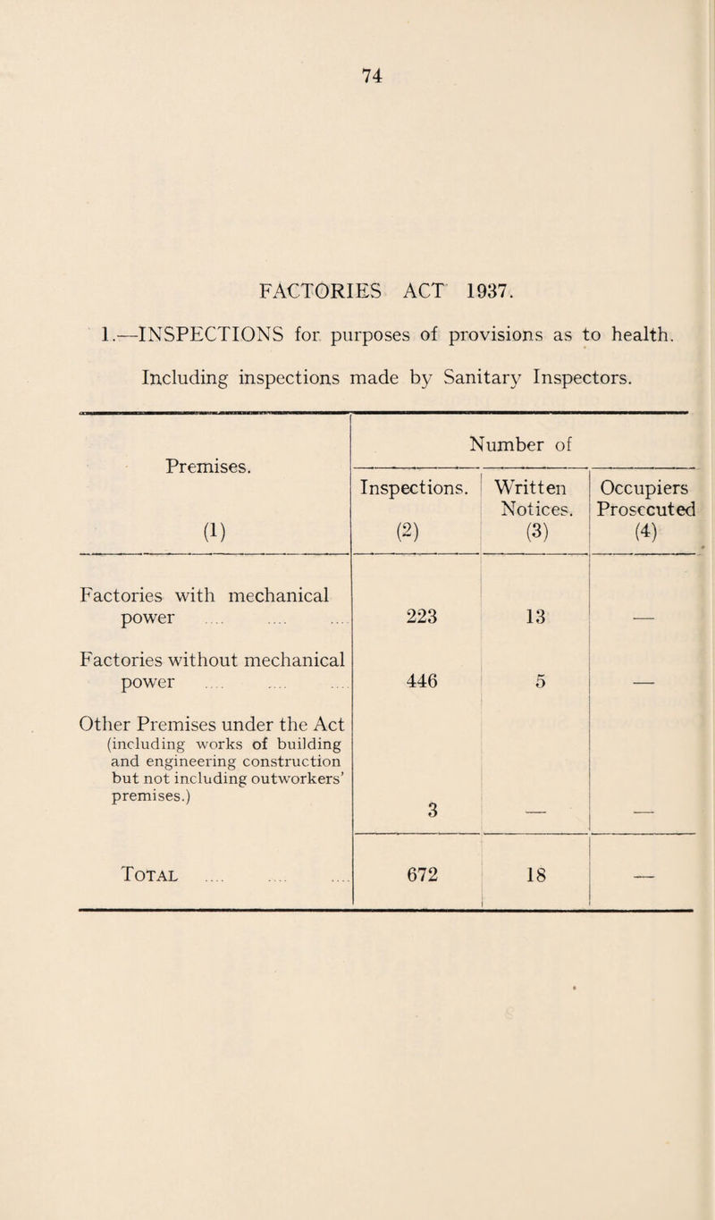 To the Chairman and Members of the Health, etc., Committee. Ladies and Gentlemen, I beg to submit the annual report of the Medical Officer of Health for the year 1938. . .1 STAFF OF THE PUBLIC HEALTH DEPARTMENT. The only changes in the staff were in the dental department mention of which is made in the School Medical Officer’s report. GENERAL PUBLIC HEALTH AND SANITATION OF THE TOWN. In accordance with the requirements of the Ministry of Health, the annual report for 1938 is an ordinary and not a survey report and, with certain exceptions, information and observations are only required on alterations, improvements or developments which have taken place during the year. It is not therefore necessary to say much about the general sanitation of the town, for in this there was no important alteration, nor development, nor any trouble calling for remembrance. HOUSING. During the year 332 new houses were erected in the borough, 3 by the local authority and 329 by private enterprise. The action taken for relief of overcrowding is detailed in the report of the Chief Sanitary Inspector. NUTRITION AND THE INSPECTION AND CONTROL OF FOODSTUFFS. On the 1st October, 1939, the new Food and Drugs Act, 1938, comes into operation. This will cause radical alterations in the control of food and drugs within the borough. LABORATORY FACILITIES, HOME NURSING, CLINICS AND TREATMENT CENTRES AND AMBULANCE FACILITIES. No change of any importance occurred in any of these during 1938. SANITARY CIRCUMSTANCES OF THE AREA. Matters connected with closet conversion, shops, swimming paths and pools and eradication of bed bugs are referred to in the report of the Chief Sanitary Inspector.