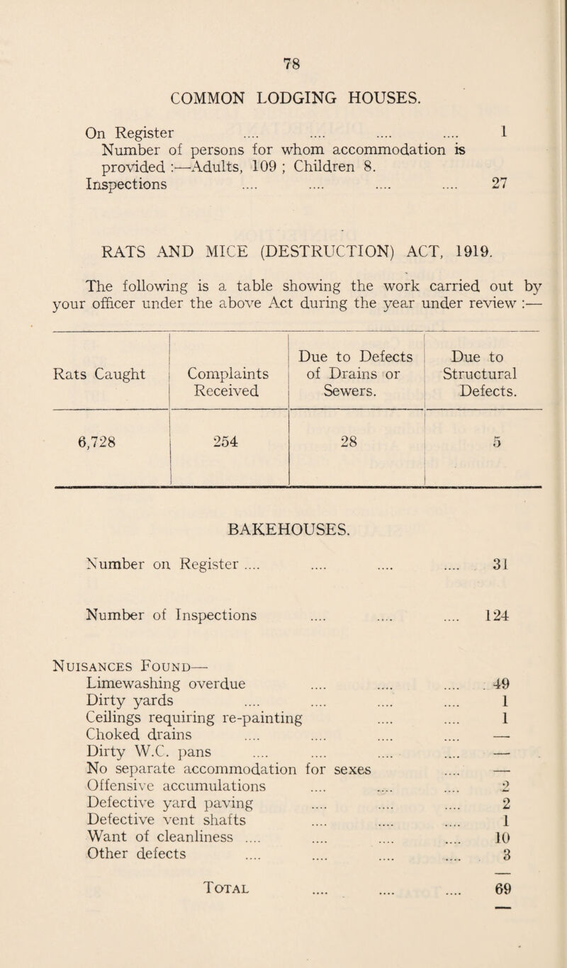 THE PROVISION OF FREE MILK FOR CHILDREN AGED 1-5. (By Dr. D. S. Clark, Deputy Medical Officer of Health.) The scheme for the issue of milk free to necessitous children between the ages of one and five was continued during 1938 on the same lines as previously. Three hundred and eighteen children received a grant during 1938, compared with two hundred and one during 1937. This large increase was not due to any deterioration in the condition of the children of Swindon, for the experience of the Health Depart¬ ment suggests that there has been a definite trend in the opposite direction during the last four years, and the individual cases presented showed in no instance malnutrition of unaccustomed severity. The increase is, I think, due to the fact that the scheme is becoming better known, and that the mothers are becoming better educated in the value of milk to the growing child, and is an indication of the success of the work of the clinics and health visitors in publicising milk, and in ascertaining those children who qualify for the grant. Every case to which a free issue of milk was given (which usually consisted of one pint per day) had to satisfy the requirements of showing evidence of their need on medical examination, and of belonging to a family whose income fell below the prescribed scale. Each case was seen and reviewed monthly before the grant was continued. Milk is an indispensable article in the dietary of the young child, and its importance is roughly inversely proportional to the family income. At the higher wage levels many of the food factors that it provides occur in other constituents of the diet. As the income scale descends, and the proportion of the more expensive foodstuffs in the menu decreases, its value is enhanced, and at the income level of those who are eligible for grant the role that it may play in the diet is so large, that in some of the cases who have received the additional pint of milk per day regularly the improve¬ ment, as estimated by appearance, weight gain, and resistance to disease, is phenomenal.