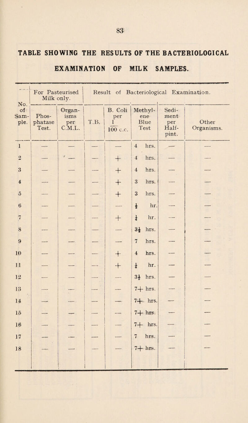 57 ABLE SHOWING THE DISTRIBUTION OF INFECTIOUS DISEASE IN THE VARIOUS WARDS OF THE TOWN DURING THE YEAR 193S. Disease. Ward. Total. North South East West King’s Queen’s Diphtheria 8 4 7 6 5 8 38 Scarlet Fever 13 24 11 16 17 7 88 Pneumonia 41 25 23 28 20 16 153 Pulmonary Tuberculosis 9 8 6 7 8 4 42 Other forms of Tuberculosis 5 3 8 6 3 3 28 INFANT MORTALITY IN THE SIX WARDS OF THE BOROUGH. Ward . No. of Births. No. of Infant Deaths. Infant Death Rate per 1,000 Live Births. North 162 11 67.90 South .... 99 7 70.71 East .... 125 5 40.00 West .... 207 9 43.48 King’s 100 9 90.00 Queen’s 98 o <Li 20.41 Total for Borough 791 43 54.36