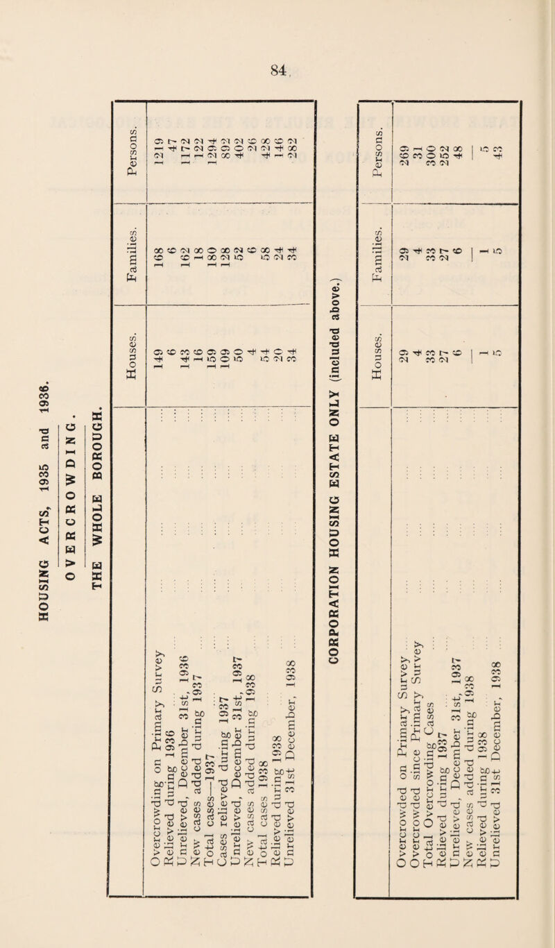 66 To the Chairman and Members of the Health etc. Committee. Ladies and Gentlemen, I have the honour of submitting my thirteenth Annual Report dealing with the work carried out by the Sanitary Department during the year ended 31st December, 1938. Appended hereto will be found the tables giving full particulars of the inspections made during the year in conformity with the requirements of the Ministry of Health. One change occurred in the staff of the Department during the year, when Mr. Hugh Mitchell, Temporary Assistant Sanitary Inspector, left the service of the Corporation on the 21st March, having obtained the appointment of Sanitary Inspector to the Hexham Urban District Council. Your Committee decided to advertise for a successor to Mr. Mitchell, and in May, Mr. E. H. Holroyd was appointed and took up his duties on the 1st June. This caused a temporary delay in work under the Housing Act, but apart from this the work of the Department was maintained at its usual level. MILK SUPPLY. Swindon, being in the centre of an agricultural district where milk production is one of the principal sources of revenue to the farming community, can obtain an almost unlimited supply of fresh milk direct from the farm, with very little handling and within a few hours of its being obtained from the cow. Every effort is made by the Sanitary Authority to ensure that the milk is pure and wholesome when it reaches the consumer, and both producer and distributor are kept under constant supervision so far as is practicable in order to ascertain that everything possible is being done to keep our milk supply up to the highest possible standard of purity and wholesomeness. The demand for graded milk is increasing. Tuberculin Tested and Accredited milk is being supplied by most of the dairy¬ men, whilst one or two firms are specialising in Pasteurised milk. There were four prosecutions for bottling milk in the street, and fines amounting to £3 10s. Od. were imposed. This is a most objectionable practice because the milk might easily be put into a bottle which has been fouled by dogs or in which there is dust, etc., from the surface of the street. Such milk is badly contam¬ inated and may be dangerous especially to infants and invalids.