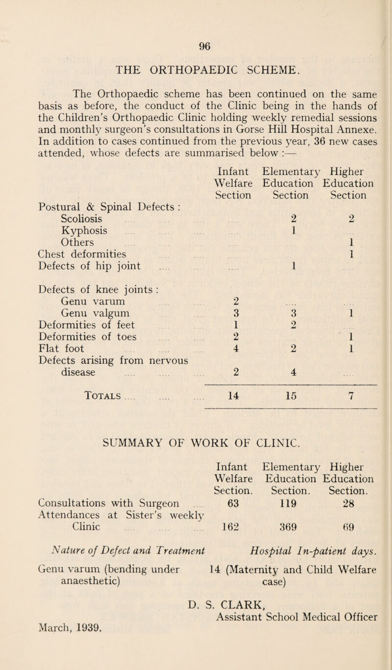 TABLE OF CONTENTS. -)o(- PUBLIC HEALTH REPORT. Page. Public Health Committee and Maternity and Child Welfare 1 Sub-Committee .... .... .... .... . Staff . .'. 2, 3 & 4 Consultant and Specialist Staff .... .... .... .... 5 General Public Health and Sanitation of the Town .... 6 Housing .... .... .... .... .... .... .... 6 Nutrition and Inspection and Control of Foodstuffs .... 6 Laboratory facilities .... .... .... .... .... 6 Sanitary Circumstances of Area—eradication of bed bugs 6 Hospital Situation .... .... .... .... .... .... 7 New Legislation .... .... .... .... .... 7 Maternity and Child Welfare Maternity Home Annual Statistics .... .... 10 & 11 Extern Midwifery Service .... .... .... .... 12 Maternity Clinic—Ante-Natal Work .... .... .... 12 Statistics relating to Maternity Clinic .... .... .... 13-20 Inspection of Midwives and Nursing Homes . 21 & 22 Puerperal Pyrexia .... .... .... .... .... 23 Maternal Deaths .... .... .... .... .... .... 24 Child Life Protection .... .... .... .... .... 24 Ophthalmia Neonatorum .... .... .... 25 & 26 Statistics and Tables .... .... .... .... 27 & 28 Milk (Mothers and Children) Order .... .... 28 & 29 Infantile Mortality and Stillbirths .... .... .... 30-32 Mortality (under 25) .... .... .... 33 & 34 Infection and Epidemiology Epidemiology .... .... .... .... .... .... 36 Diphtheria .... .... .... .... .... .... .... 36 Scarlet Fever .... .... .... .... .... .... 37 Pneumonia .... .... .... .... .... .... 37 & 38 Infections due to parasites belonging to Genus Bacterium 39 Acute infections of the Nervous System .... .... 39 Non-Notifiable Infections .... .... .... .... 39 Health Education .... .... .... .... .... .... 39 Prevention of Blindness .... .... .... .... 40 Tuberculosis .... .... ... .... .... .... 40 General Observations on Vital Statistics .... .... 40-42