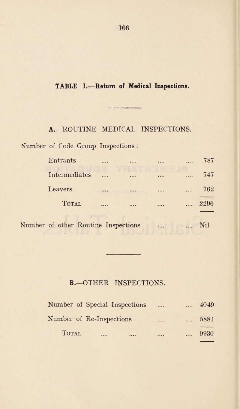 BOROUGH OF SWINDON. GENERAL STATISTICS. Area (acres) 6062 Population : Census 1931 62401 Estd. middle of 1938 60570 Number of inhabited houses (1938) 17495 Rateable Value (General Rate) .... £358,500 Sum represented by a penny rate £1,425 EXTRACTS FROM VITAL STATISTICS OF THE YEAR. Total M. F. f Legitimate \ Illegitimate 752 39 390 20 3621 19 j ^ Birth Rate 13.06 f Legitimate 24 10 14 Rate per 1,000 \ Illegitimate 4 2 2 total (live and still) births 34.19 — 705 374 331 Death Rate .... 11.64 women dying in, or in con- Deaths sequence of childbirth^ From Puerperal sepsis From Other puerperal causes Total Deaths Rate per 1,000 total (live and still) births 2 2 2.44 2.44 Death Rate of Infants under one year of age :— All infants per 1,000 live births Legitimate infants per 1,000 legitimate live births Illegitimate infants per 1,000 illegitimate live births Deaths from Cancer (all ages) .... 09 ,, Measles (all ages) .... 4 ,, Whooping Cough (all ages) 3 „ Diarrhoea (under 2 years of age) 3 54.36 53.19 76.92