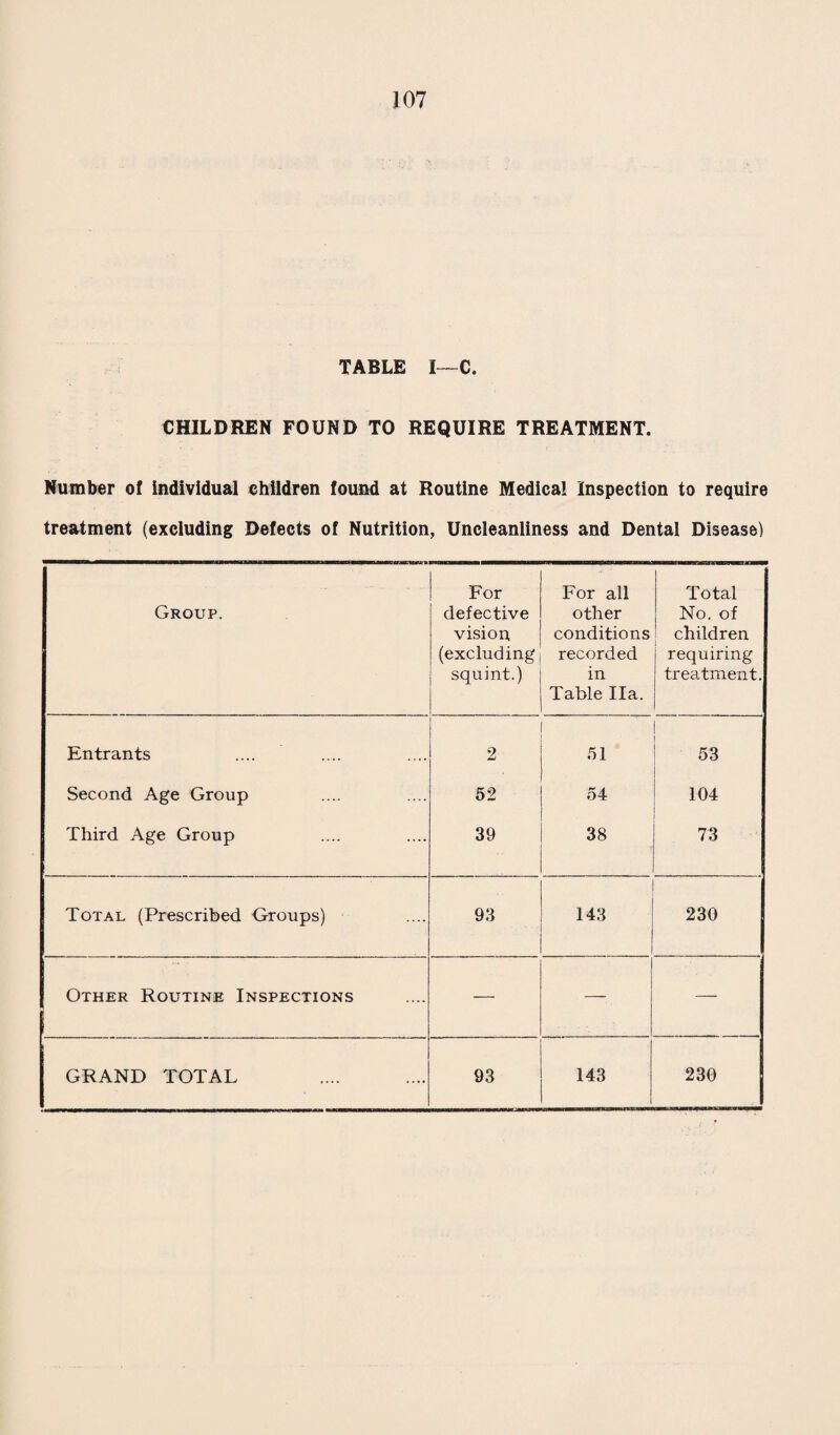 58 REVIEW OF THE COMPARATIVE VITAL AND MORTALITY STATISTICS FOR THE BOROUGH OF SWINDON, TOGETHER WITH THOSE FOR ENGLAND AND WALES FOR THE YEARS 1901 TO 1938 INCLUSIVE. Birth Rate Death Rate Infant Mortality Rate Illegiti¬ mate Death England England England Year Swindon and Wales Swindon and Wales Swindon and Wales Rate 1901 30.6 28.5 11.8 16.9 102.9 151 — 1902 28.3 28.5 12.7 16.3 104.7 133 — 1903 29.5 28.5 11.27 15.5 106.9 132 — 1904 30.0 28.0 12.49 16.3 111.2 145 — 1905 28.4 27.3 11.2 15.3 95.4 128 — 1906 29.4 27.2 9.9 15.5 86.2 132 — 1907 28.8 26.5 12.3 15.1 91.8 118 — 1908 28.9 26.7 11.8 14.8 101.5 120 — 1909 26.5 25.8 10.8 14.6 78.2 109 — 1910 23.4 25.1 9.7 13.5 86.8 105 — 1911 21.6 24.3 10.9 14.6 103.1 130 — 1912 23.4 23.9 10.3 13.3 76.3 95 — 1913 23.39 24.1 12.08 13.8 86.4 108 — 1914 22.5 23.8 11.5 14.0 73.7 105 _ 1915 21.16 21.9 12.83 15.7 67.7 110 — 1916 18.9 20.9 11.3 14.4 72.4 91 — 1917 15.5 17.8 12.25 14.4 88.6 96 — 1918 16.53 17.7 15.13 17.6 81.3 97 129.63 1919 16.86 18.5 11.97 13.8 83.9 89 79.52 1920 23.25 25.4 11.64 12.4 69.0 80 122.44 1921 20.27 22.4 9.58 12.1 67.5 83 102.56 1922 18.98 20.6 12.17 12.9 60.5 77 121.95 1923 17.77 19.7 9.27 11.6 53.2 69 83.33 1924 17.11 18.8 10.78 12.2 63.01 75 192.30 1925 16.56 18.3 11.09 12.2 60.5 75 52.63 1926 17.09 17.8 10.67 11.6 47.95 70 193.54 1927 14.52 16.7 11.16 12.3 46.98 69 107.14 1928 15.63 16.7 9.92 11.7 36.26 65 51.28 1929 13.98 16.3 10.96 13.4 47 29 74 32.26 1930 15.66 16.3 10.77 11.4 62.82 60 157.89 1931 14.51 15.8 10.88 12.3 56.04 66 136.36 1932 14.31 15.3 11.68 12.0 52.99 65 37.04 1933 12.48 14.4 11.06 12.3 52.22 64 66.67 1934 12.66 14.8 11.11 11.8 55.84 59 115.38 1935 12.32 14.7 10.50 11.7 47.04 57 107.14 1936 13.13 14.8 12.15 12.1 46.84 59 88.24 1937 12.43 14.9 11.18 12.4 48.13 58 40