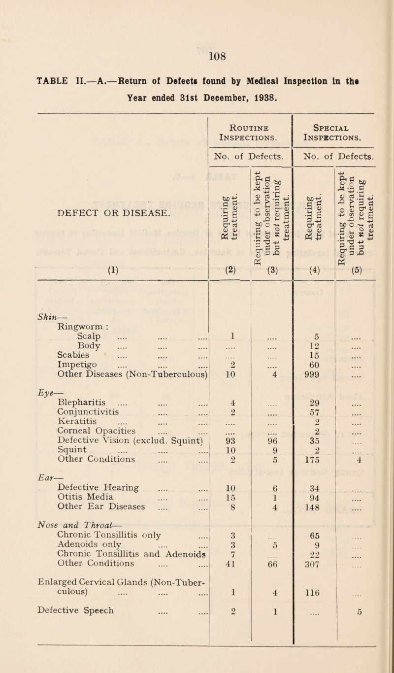 61 LIST OF HOSPITALS PROVIDED OR SUBSIDISED BY THE LOCAL AUTHORITY OR BY THE COUNTY COUNCIL. TUBERCULOSIS. Two beds at Winsley Sanatorium, near Bath, provided by the local authority. The Wilts County Council has two sanatoria for the treatment of tuberculosis ; one at Winsley for early cases and the other at *Harn- wood near Salisbury, for advanced cases. MATERNITY A Maternity Home of 24 beds provided by the local authority. CHILDREN. Nil. FEVER. A fever hospital of 70 beds pro¬ vided by the local authority. SMALLPOX. A Smallpox Hospital provided by the Wilts County Council. VENEREAL DISEASES. A hospital with 6 beds provided by the Wilts County Council. ORTHOPAEDIC. Use of beds in Bath Orthopaedic Hospital. * Extract from County Medical Officer’s Annual Report, 1937. This Hospital is not now exclusively reserved for advanced cases. As far as possible, all definite cases of pulmonary tubercu¬ losis throughout the County requiring institutional treatment are admitted in the first instance to Harnwood Hospital. After a preliminary period of rest and observation there, cases suitable for Sanatorium Treatment are transferred to Winsley Sanatorium, the more advanced cases being retained at Harnwood.