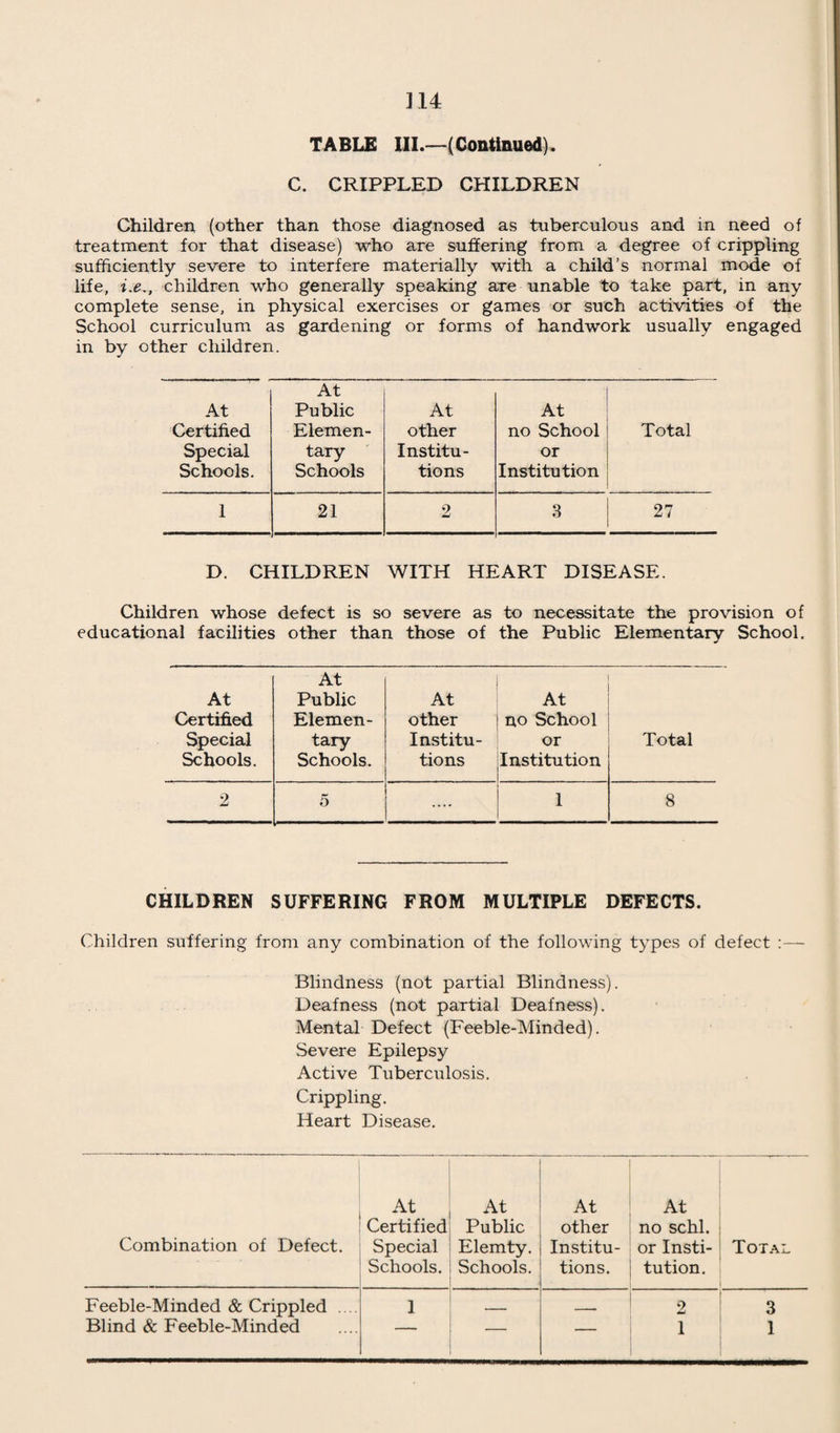 106 TABLE I.—Return of Medical Inspections. A.—ROUTINE MEDICAL INSPECTIONS. Number of Code Group Inspections : Entrants Intermediates Leavers Total Number of other Routine Inspections 747 762 2296 Nil B.—OTHER INSPECTIONS. Number of Special Inspections .... 4049 Number of Re-Inspections .... 5881 Total .... 9930