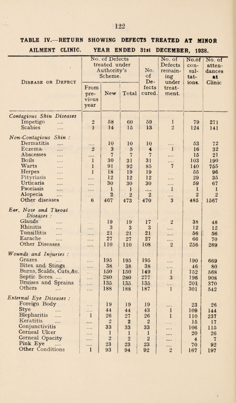 OPHTHALMIA NEONATORUM. 25 * These figures are incomplete.