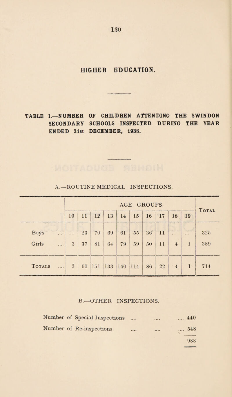 77 DISINFECTANTS. Quantity given : Fluid 176 gals. 1 qt. 1 pt. Powder 1 cwt. 0 qrs. 18 lbs. DISINFECTION. Cases of Cancer 23 ,, Tuberculosis 18 ,, Scarlet Fever .... 88 ,, Diphtheria 38 ,, Pneumonia 5 Miscellaneous Cases 45 Verminous Rooms 379 Library Books disinfected 43 Lots of Bedding disinfected 197 Miscellaneous Articles disinfected .... 1 Lots of Bedding destroyed 38 Miscellaneous Articles destroyed 42 Animals destroyed — SLAUGHTERHOUSES. Registered .... .... .... .... .... 7 Licensed .... .... .... .... .... 11 Total .... .... .... 18 Number of Inspections .... .... .... 3997 Nuisances Found— Requiring limewashing .... .... .... 8 Want of cleanliness .... .... .... 2 Insanitary condition of pens and yards .... 4 Offensive accumulations .... .... . .. 8 Choked drains .... .... .... •••- 4 Other defects .... .... .... .... 6