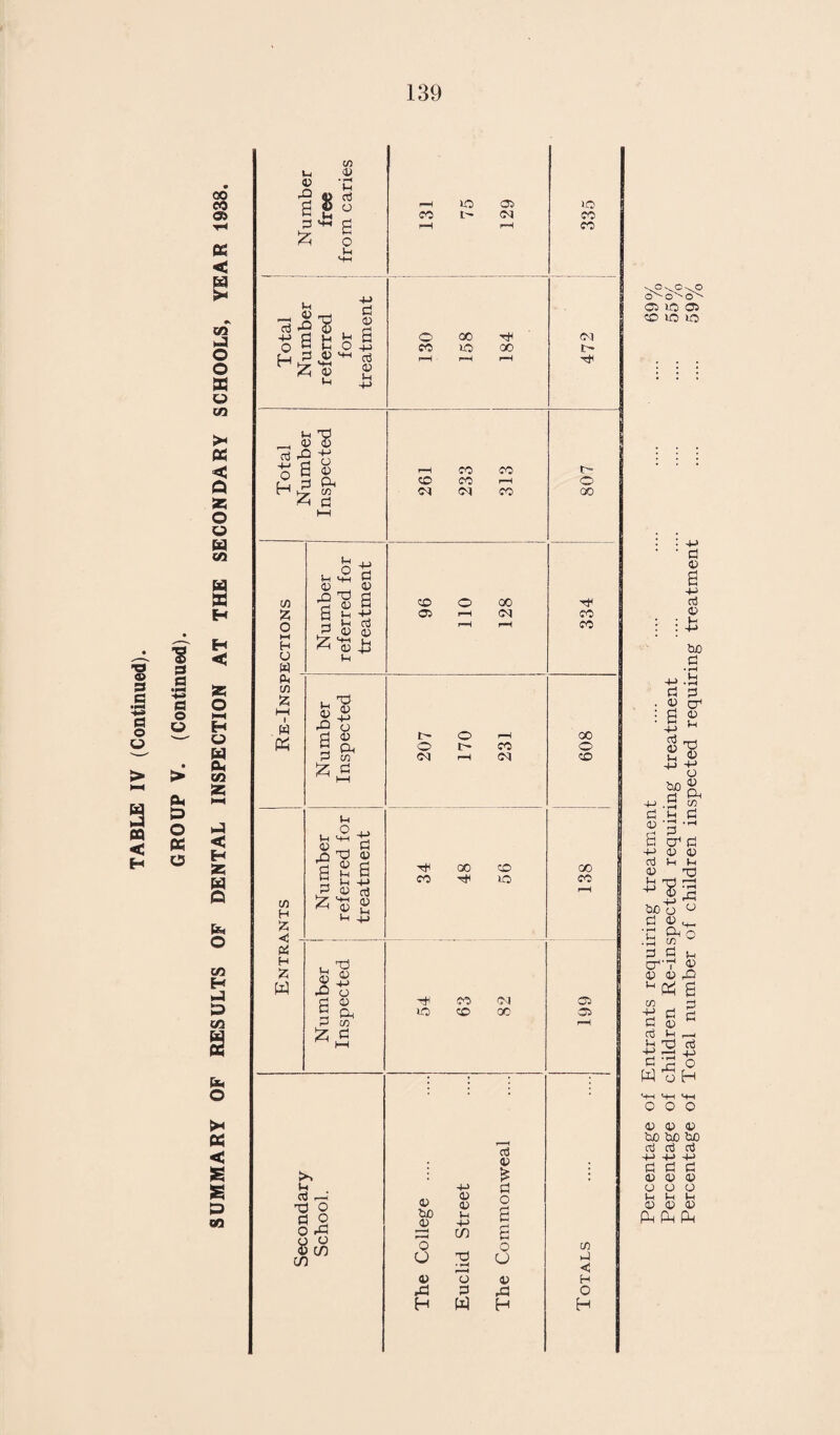 123 TABLE V.—(Continued). Disease or Defect No. of Defects treated under Authority’s Scheme. 1 No. of De¬ fects cured. No. of Defects remain¬ ing under treat¬ ment. No.of con- sul- tat- ions. No. of atten¬ dances at Clinic From pre¬ vious year New Total Infectious Diseases : Chicken Pox 17 17 17 29 32 Whooping Cough 5 5 5 11 31 Diphtheria 2 2 2 2 2 Mumps 5 5 5 6 6 Scarlet Fever 2 2 2 2 2 Measles 1 1 1 1 1 General : Ill-health, Ac. 1 392 393 388 5 850 923 Totals 17 2576 2593 2560 33 4200 8700 Total number of children treated—1689.