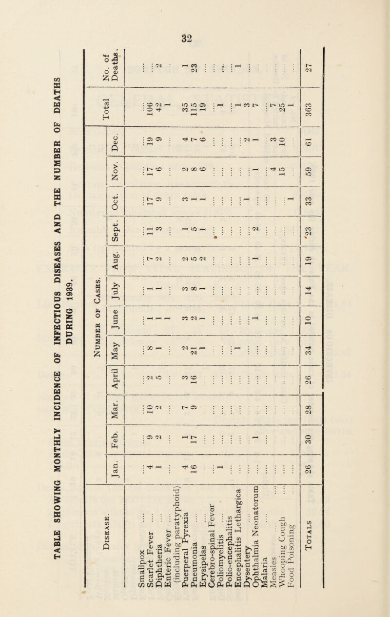 35 TABLE SHOWING THE DISTRIBUTION OF INFECTIOUS DISEASE IN THE VARIOUS WARDS OF THE TOWN DURING THE YEAR 1939. Disease. Ward. i r , Total. North South East West King’s Queen’s Diphtheria 7 1 9 5 15 5 42 Scarlet Fever 37 17 10 23 10 9 106 Pneumonia 31 22 12 21 14 15 115 Pulmonary Tuberculosis 5 6 11 13 9 9 53 Other forms of