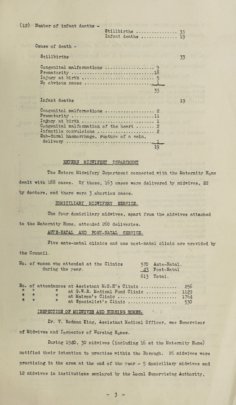 (l2) Num'ber of infant deaths - Stillhirths . 33 Infant deaths . I9 Cause of death - Stillbirths 33 Congenital malformations . 9 Prematurity .I8 Injury at birth. 5 No obvious cause . 1 33 Infant deaths I9 Congenital malformations . 2 Prematurity. 11 Ingiuiy at birth. 1 1 Congenital malformation of the heart . 2 Infantile convulsions ..^.. ... 2 ’ Sub-dural haemorrhage, ruoture of a vein, delivery . 1 19 EXTERN MIDWIFERY BBPARTlfflUT The Extern Midwifery Department connected with the Maternity Home dealt with 188 cases. Of these, 163 cases were delivered by midwives, 22 by doctors, and there were 3 abortion cases. DOMICILIARY MIDWIFERY SERVICE. The four domiciliary midwives, apart from the midwives attached to the Maternity Home, attended 260 deliveries. ANTE-NATAL AND PQST-EATAL SERVICE. Pive ante-natal clinics and one nost-natal clinic are nrovided by the Council. No. of women who attended at the Clinics 57O Ante-Natal. during the year. Post-Natal' 613 Total, No. of attendances at Assistant M.O.H's Clinic .. 256 ” ”  at G.W.R. Medical Fund Clinic . ' 1129  at Matron's Clinic .. I764 ** ” ” at Specialist's Clinic . 53*^ INSPECTION OP MIDWIVSS AID NURSIN5 HOMES.' ' . r Dr. V. Redman Ping, Assistant Medical Officer, was Sunervisor • of Midwives and Insnector of Nursing Homes. During 1941^, 3^ midwives (including I6 at the Maternity Home) notified their intention to nractise within the Borough. 26 midwives were practising in the area at the end of the year - 5 domiciliary midwives and 12 midwives in institutions employed by the Local Supervising Authority,