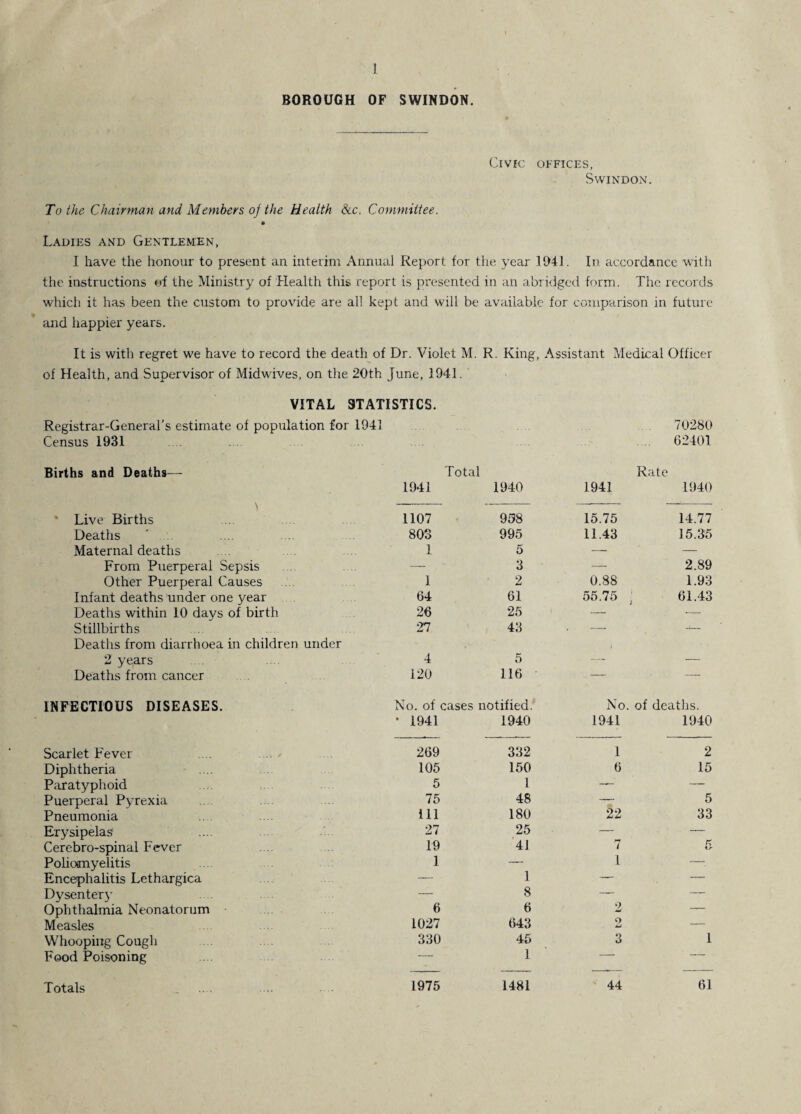 BOROUGH OF SWINDON. Civic offices, Swindon. To the Chairman and Members of the Health &c. Committee. Ladies and Gentlemen, I have the honour to present an interim Annual Report for the year 1941. In accordance with the instructions of the Ministry of Health this report is presented in an abridged form. The records which it has been the custom to provide are all kept and will be available for comparison in future and happier years. It is with regret we have to record the death of Dr. Violet M. R. King, Assistant Medical Officer of Health, and Supervisor of Midwives, on the 20th June, 3941. VITAL STATISTICS. Registrar-General’s estimate of population for 1941 Census 1931 Births and Deaths— Live Births Deaths Maternal deaths From Puerperal Sepsis Other Puerperal Causes Infant deaths under one year Deaths within 10 days of birth Stillbirths Deaths from diarrhoea in children under 2 years Deaths from cancer INFECTIOUS DISEASES. Scarlet Fever Diphtheria Paratyphoid Puerperal Pyrexia Pneumonia Erysipelas Cerebro-spinal Fever Poliomyelitis Encephalitis Lethargica Dysentery Ophthalmia Neonatorum Measles Whooping Cough Food Poisoning 1941 Total 1940 1941 70280 62401 Rate 1940 1107 938 15.75 14.77 803 995 11.43 15.35 I 5 — — — 3 — 2.89 1 2 0.88 1.93 64 61 55.75 61.43 26 25 — -—- 27 43 — 4 5 _ _ 120 116 — — No. of cases notified. No. of deaths. ' 1941 1940 1941 1940 269 332 1 2 105 150 6 15 5 1 —' — 75 48 — 5 111 180 22 33 27 25 — — 19 41 7 5 1 — 1 -. — 1 — — — 8 — — 6 6 2 — 1027 643 2 — 330 45 3 1 — 1 * 1 “ 1975 1481 44 61 Totals