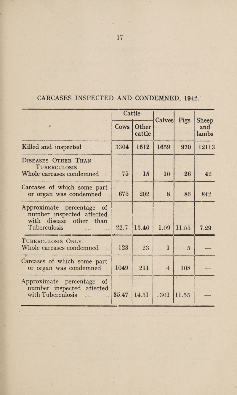 Commentary. The health conditions of the town, especially in view of the fact that there is a World war, are satisfactory—the death rate is low and the infant death rate shows a welcome decline, nor has there been a high incidence of infectious diseases. The Report of the health of the School Child does not show any marked worsening in the nutrition of the schools. It is known, of course, that cases of venereal diseases have shown an increase and that the position regarding tuberculosis is not satisfactory. One is led to try to account for this state of affairs and there are a number of possible factors—The introduction of the drugs of the sulphonamide group have undoubtedly saved many lives. The community is harder worked but this does not appear to have had any deleterious effect upon our mortality rates and it is a fact which merits consideration in the future. When the war is over and conditions approach normality and there is more leisure it should be remembered that leisure should be properly used and should not mean idleness—recreation, particularly in the open air should be planned and should be available in its different forms to the community. In my opinion, however, the most important cause of our present well-being may be the more even distribution of food—on our present rations there cannot be any gluttony and there is no real want. There is not much variety but there is no indulgence—hard work and plain food are important causes of our satisfactory state of health. To the nation at large probably the most significant fact emerging from the statistics both local and national is the increasing birth rate. Swindon has not enjoyed such a high birth rate since 1926 and one is again led to wonder why in the midst of catastrophe young people should be keener to guarantee the future of a race. It is surely because they are expressing consciously or subconscious¬ ly a hope of a better world and a faith in being able to bring it about. “ Where there is no Vision the people perish ”—We have a responsi¬ bility to provide the best for the young parents and their children, for it has been truly stated that “ the final test of any civilisation is what type of husbands and wives, fathers and mothers does it turn out ? Besides the austere simplicity of such a question every other achievement of civilisation, art, philosophy, literature and material living fades into insignificance.” I am, Ladies and Gentlemen, Your obedient Servant, * LLYWELYN ROBERTS, Medical Officer of Health, School Medical Officer, Medical Superintendent Isolation Hospital and Maternity Home. Public Health Department, Civic Offices, Swindon^