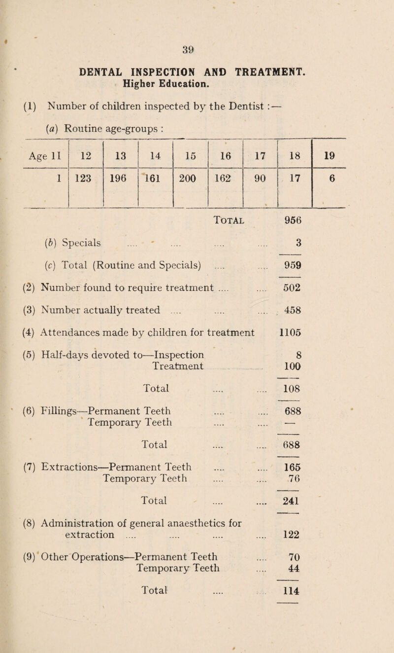 TABLE 4.—(Continued) CLASSIFICATION OF THE NUTRITION OF CHILDREN. i Age Groups No. of child¬ ren exam¬ ined (Exc A ellent) B (Normal) A -r B C (Slightly sub-normal) (B No. 0/ /o No. 0/ /o No. 0/ /o No. 0/ /o No. Third AgeGroup 1935 888 152 17 670 76 822 92 -6 ’ 65 , 1 1936 930 184 20 680 73 864 92 -7 63 7 3 1937 641 171 26 -7 434 67 *7 605 94 -4 35 5 -5 1 1938 762 198 26 536 70 734 96 >3 28 4 — 1939 697 237 34 434 62 -2 671 96 -3 26 3 -7 — 1940 695 237 34 -1 429 61 -7 666 95 -8 29 4 -2 — Evacs : 236 79 33 -5 142 60-2 221 93 -6 15 6 *4 — 1941 1077 310 28-8 695 64 -5 1005 93 -2 63 5 -9 9 Evacs : 271 92 33 *9 168 62 260 95 -9 11 4-1 — 1942 646 168 26 422 65 -3 590 91 -3 51 7-9 5 Evacs : 42 12 28-6 25 59 ‘5 37 88 1 4 9 -5 1 1943 626 198 31 -6 398 63 -6 596 95 -2 ! 30 4 -8 — Evacs : 17 5 29-4 11 64-7 16 94-1 1 5 *9 — Totals 1935 2594 392 15 1944 75 2336 90 256 10 2 1936 2937 524 17 -8 2153 73 -3 2677 91 -1 246 8 -4 14 1937 2039 495 24-3 1390 68*1 1885 92 -4 148 7 -3 6 1938 2296 528 23 1611 70 2139 93 -1 154 7 3 1939 1958 566 28 -9 1284 65 *6 1850 94-5 108 5 -5 — 1940 1744 453 26 1178 67 -5 1*1631 93 -5 113 6 *5 — Evacs : 538 137 25-5 355 66 492 91 -4 46 8 -6 — 1941 3260 887 27 -2 2158 66*2 3045 93 -4 198 6 -1 17 Evacs : 687 195 28-4 458 66-7 653 95 33 4-8 1 1942 2486 688 27*7 1631 65 *6 2319 93 -2 152 6-1 15 Evacs : 115 32 27-8 76 66-1 108 93 -9 5 4-3 5> 1943 1585 310 19 -6 1184 74*7 1494 94 -2 91 5-7 — Evacs : 19 5 26-3 13 68-4 18 94-7 1 5-3 D 0/ /O •8 •8 2 -4 00 os 1 Ox 05 Ol