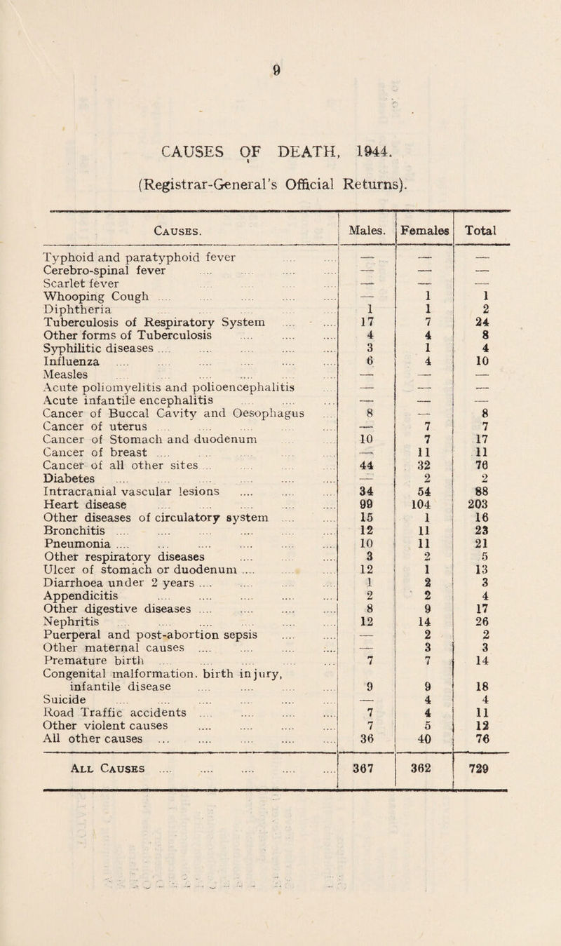 BOROUGH OF SWINDON. , - v . ...... . > EDUCATION COMMITTEE. Chairman—Councillor R. G. Cripps Vice-Chairman—Councillor T. G. Gay. Members. * The Mayor (Alderman C. S. Macpherson) Alderman T. Manning Councillor H. H. Selman Alderman A. Leonard *Mrs. P. M. Darling Alderman L. J. Newman Mr. J. Haskins Councillor J. Belcher Mr. F. W. Hawksworth Councillor A. M. Bennett *Miss G. Solven * Councillor J. L. Calderwood *Mr. T. Medcalf Councillor H. Diment *Mr. F. Smith Councillor H. W. Gardner Mr. H. Whiting Councillor W. R. Robins *Miss F. FI. Shallcroft Director of Education—Mr. Stanley Hirst, B.Sc. * Members of the Medical Inspection Sub-Committee. \ Chairman of the Medical Inspection Sub-Committee.