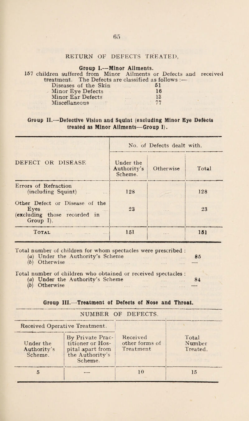 40 To the Chairman and Members of the Education Committee of the Borough of Swindon. Ladies and Gentlemen, I have pleasure in presenting my Report for the work of the School Medical Department during the year 1944. A list of tire staff is inserted in the beginning of the general report. It has been possible to expand the report slightly and to include further details of the nurses’ survey, the “ follow up ” of students of Westcott Place Special School and a survey of the cases dealt with at the Juvenile Court. The Education Committee agreed to the utilisation of the c< services of Dr. Beryl Corner as children’s specialist, and she attends fortnightly and sees cases referred by the medical practi¬ tioner and the school medical officer. During the year she exam¬ ined 40 school children. The nutrition of the Swindon school children remains satis¬ factory. Table 4 (p. 57) shows how the child’s nutrition on the whole continues to improve during its school life—the entrant of 1935 reaching the second age group in 1938-39 and becoming a leaver in 1944. The tables show generally a steady increase in the number of children in the nutrition ‘A’ group with their advance through school. A census of children with defective speech was made in 1944, and it was decided to appoint Miss Jansson as Speech Therapist to hold one session a week. Miss Jansson interviews the parents and attempts to ascertain the cause of the trouble when it is functional. It is too early to assess the improvement obtained in these cases as it is always slow, but the class prospers and appears to be appreciated. I would like to express my thanks to the Committee for their assistance and to express to the staff my appreciation of their loyalty and co-operation during the year. LLYWELYN ROBERTS, School Medical Officer.