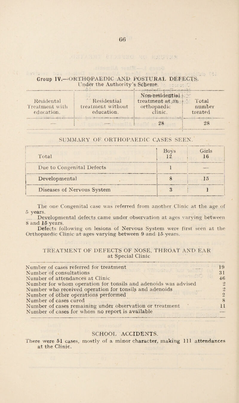 UNCLEANLINESS AND VERMINOUS CONDITIONS. TABLE 56 © 1944 7.3 © © Cl c» 410 f I 1 ! CO GO CS © G GO OS 1 1 © 00 G 1 1 co ci © co oo r-H © GO © © 1 1 CM G © Cl G © CO 1 | os © © 1 i T—* © CM O G IQ co © G >o G © CM co © © © os KO © 1 1 -<H G Cl GO —( © CM CS © CO © CM i> 1 G r~ G CO © © ' 1 1 OS' CM © 1 1 1—H © CM CO © rH CM CO CM r~ X 1 | CS CO Cl | | rH CM CM © co © CJO X © © rH rH CO © © © os rH 00 CM rH © co 00 CO t © © CM © © © © 1 | © 00 CM rH r~ 1 1 © Cl G rH rH 1 © © G 1 1 1 r~ G © 1 1 Cl rH rH © C4 rH u <u G Oh Cfi Vh G © © © „ 4_) Cfi v ^ Sue w G t • w —i U 3 0 G G © bC G l-H © > c © d g £ o o 'o o © © c/> © cn © L u .0 « £ a 3 g rj © •rt © rH © C (O © 'J‘ © *HH o _ v-< lH rr- © © © -0 G © Ih © G G © O n -u. © ^ Vh in j) O G -d rC G G +i G G be © © < © 6 G G r——< G © ° £ *3 * £§ o.S^S H ^ 1/3 ci > •o c rp G • S © >+-1 o o a u Q © © d5 £ G 3 O co © G © u © • rH © © te +j G © G © G © „ fcC© ^ gW o © _ <D G y O M O T3 ^ G G H ' ' G ©GO •ja g'-S ^ G © G ^ 3 • G © © w Jr; M £ I © 2 ? © Cu r-1 © ce T3 _ w> , o .a © ^ 1h fl A ^ 3 © c 2 © G o ^ a^- © £ £ © O G © -M M-> < 'o o (/> © pi ^ G © as © © © X! © G C p G S'