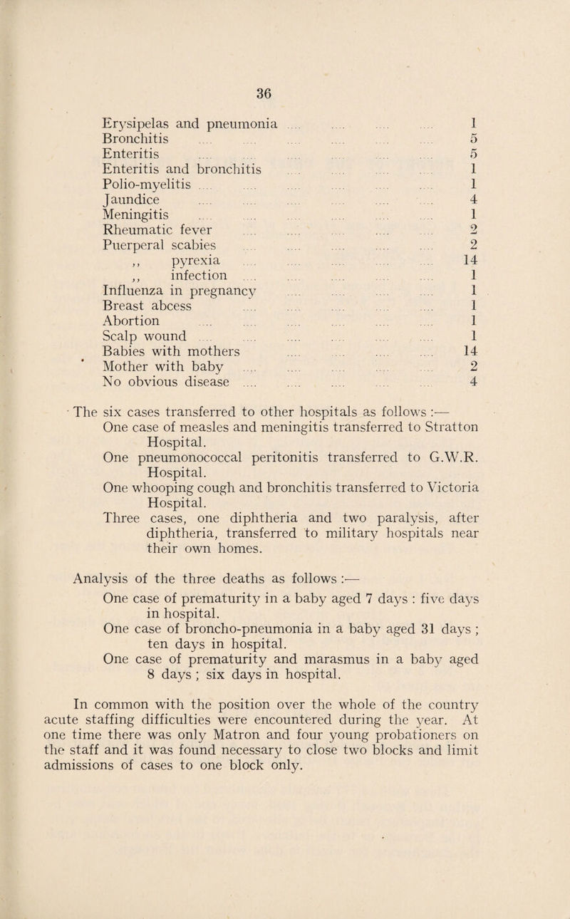 Erysipelas and pneumonia Bronchitis Enteritis Enteritis and bronchitis Polio-myelitis .... J aundice Meningitis Rheumatic fever Puerperal scabies ,, pyrexia ,, infection .... Influenza in pregnancy Breast abcess Abortion Scalp wound Babies with mothers Mother with baby No obvious disease .... 1 5 5 1 1 4 1 2 2 14 I 1 1 1 1 14 2 4 ■ The six cases transferred to other hospitals as follows — One case of measles and meningitis transferred to Stratton Hospital. One pneumonococcal peritonitis transferred to G.W.R. Hospital. One whooping cough and bronchitis transferred to Victoria Hospital. Three cases, one diphtheria and two paralysis, after diphtheria, transferred to military hospitals near their own homes. Analysis of the three deaths as follows :•— One case of prematurity in a baby aged 7 days : five days in hospital. One case of broncho-pneumonia in a baby aged 31 days ; ten days in hospital. One case of prematurity and marasmus in a baby aged 8 days ; six days in hospital. In common with the position over the whole of the country acute staffing difficulties were encountered during the year. At one time there was only Matron and four young probationers on the staff and it was found necessary to close two blocks and limit admissions of cases to one block only.