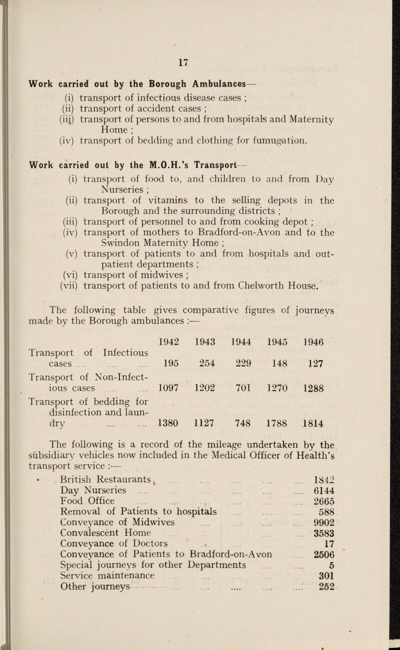 Work carried out by the Borough Ambulances— (i) transport of infectious disease cases ; (ii) transport of accident cases ; (iij) transport of persons to and from hospitals and Maternity Home ; (iv) transport of bedding and clothing for fumug-atjon. Work carried out by the M.O.H.’s Transport— (i) transport of food to, and children to and from Day Nurseries ; (ii) transport of vitamins to the selling depots in the Borough and the surrounding districts ; (iii) transport of personnel to and from cooking depot ; (iv) transport of mothers to Bradford-on-Avon and to the Swindon Maternity Home ; (v) transport of patients to and from hospitals and out¬ patient departments ; (vi) transport of midwives ; (vii) transport of patients to and from Chelworth House. The following table gives comparative figures of journeys made by the Borough ambulances :•— 1942 Transport of Infectious cases .... .... .... 195 Transport of Non-Infect- ious cases .... 1097 Transport of bedding for disinfection and laun¬ dry . 1380 1943 1944 1945 1946 254 229 148 127 1202 701 1270 1288 1127 748 1788 1814 The following is a record of the mileage undertaken by the subsidiary vehicles now included in the Medical Officer of Health’s transport service British Restaurants 4 .... 1842 Day Nurseries .... 6144 Food Office .... 2665 Removal of Patients to hospitals 588 Conveyance of Midwives .... .... .... .... 9902 Convalescent Home 3583 Conveyance of Doctors 17 Conveyance of Patients to Bradford-on-Avon 2506 Special journeys for other Departments 5 Service maintenance 301 Other journeys - — - .... .. 252