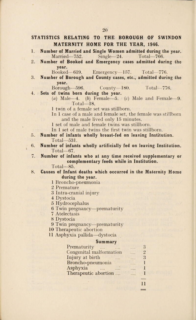 20 STATISTICS RELATING TO THE BOROUGH OF SWINDON MATERNITY HOME FOR THE YEAR, 1946. 1. Number of Married and Single Women admitted during the year. Married—752. Single—24. Total—766. 2. Number of Booked and Emergency cases admitted during the year. Booked—619. Emergency—157. Total—776. 3. Number of Borough and County cases, etc., admitted during the year. Borough—596. County—180. Total—776. 4. Sets of twins born during the year. (a) Male—4. (b) Female—5. (c) Male and Female—9. Total—18. 1 twin of a female set was stillborn. In 1 case of a male and female set, the female was stillborn and the male lived only 15 minutes. 1 set of male and female twins was stillborn. In 1 set of male twins the first twin was stillborn. 5. Number of infants wholly breast-fed on leaving Institution. Total—531. 6. Number of infants wholly artificially fed on leaving Institution. Total—67. 7. Number of infants who at any time received supplementary or complementary feeds while in Institution. Total—85. 8. Causes of Infant deaths which occurred in the Maternity Home during the year. 1 Broncho-pneumonia 2 Premature 3 Intra-cranial injury 4 Dystocia 5 Hydrocephalus 6 Twin pregnancy—prematurity 7 Atelectasis 8 Dystocia 9 Twin pregnancy—prematurity 10 Therapeutic abortion 11 Asphyxia pallida—dystocia Summary Prematurity .... . 3 Congenital malformation .... 2 Injury at birth .... .... 3 Broncho-pneumonia .... 1 Asphyxia .'. .... 1 Therapeutic abortion.... .... 1