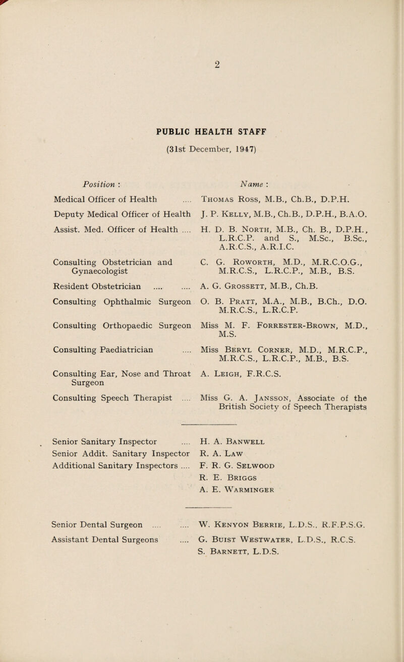 PUBLIC HEALTH STAFF (31st December, 1947) Position : Medical Officer of Health Deputy Medical Officer of Health Assist. Med. Officer of Health .... Consulting Obstetrician and Gynaecologist Resident Obstetrician Consulting Ophthalmic Surgeon Consulting Orthopaedic Surgeon Consulting Paediatrician Consulting Ear, Nose and Throat Surgeon Consulting Speech Therapist .... Name : Thomas Ross, M.B., Ch.B., D.P.H. J. P. Kelly, M.B., Ch.B., D.P.H., B.A.O. H. D. B. North, M.B., Ch. B., D.P.H., L. R.C.P. and S., M.Sc., B.Sc., A.R.C.S., A.R.I.C. C. G. Roworth, M.D., M.R.C.O.G., M. R.C.S., L.R.C.P., M.B., B.S. A. G. Grossett, M.B., Ch.B. O. B. Pratt, M.A., M.B., B.Ch., D.O. M.R.C.S., L.R.C.P. Miss M. F. Forrester-Brown, M.D., M.S. Miss Beryl Corner, M.D., M.R.C.P., M.R.C.S., L.R.C.P., M.B., B.S. A. Leigh, F.R.C.S. Miss G. A. Jansson, Associate of the British Society of Speech Therapists Senior Sanitary Inspector .... H. A. Banwell Senior Addit. Sanitary Inspector R. A. Law Additional Sanitary Inspectors .... F. R. G. Selwood R. E. Briggs A. E. Warminger Senior Dental Surgeon .... .... W. Kenyon Berrie, L.D.S., R.F.P.S.G. Assistant Dental Surgeons .... G. Buist Westwater, L.D.S., R.C.S. S. Barnett, L.D.S.