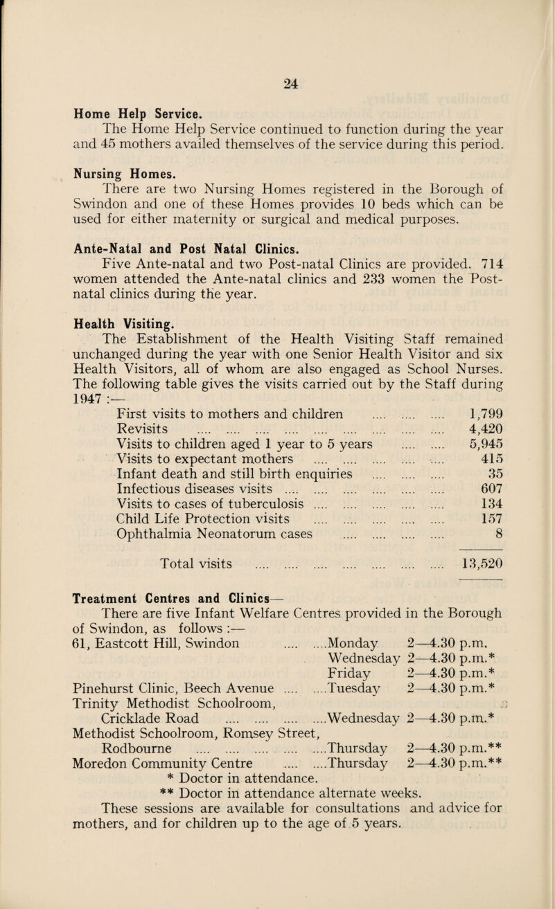 Home Help Service. The Home Help Service continued to function during the year and 45 mothers availed themselves of the service during this period. Nursing Homes. There are two Nursing Homes registered in the Borough of Swindon and one of these Homes provides 10 beds which can be used for either maternity or surgical and medical purposes. Ante>Natal and Post Natal Clinics. Five Ante-natal and two Post-natal Clinics are provided. 714 women attended the Ante-natal clinics and 233 women the Post¬ natal clinics during the year. Health Visiting. The Establishment of the Health Visiting Staff remained unchanged during the year with one Senior Health Visitor and six Health Visitors, all of whom are also engaged as School Nurses. The following table gives the visits carried out by the Staff during 1947 First visits to mothers and children 1,799 Revisits . 4,420 Visits to children aged 1 year to 5 years 5,945 Visits to expectant mothers .. .... .... 415 Infant death and still birth enquiries 35 Infectious diseases visits . . 607 Visits to cases of tuberculosis .. . 134 Child Life Protection visits 157 Ophthalmia Neonatorum cases 8 Total visits . . ... .... 13,520 Treatment Centres and Clinics— There are five Infant Welfare Centres provided in the Borough of Swindon, as follows :— 61, Eastcott Hill, Swindon . ..Monday 2- —4.30 p.m. Wednesday 2- —4.30 p.m.* Friday 2- —4.30 p.m.* Pinehurst Clinic, Beech Avenue . ..Tuesday 2- —4.30 p.m.* Trinity Methodist Schoolroom, Cricklade Road . ..Wednesday 2—4.30 p.m.* Methodist Schoolroom, Romsey Street, Rodbourne . ..Thursday 2 —4.30 p.m.** Moredon Community Centre . ..Thursday 2- -4r.30 p.m.** * Doctor in attendance. ** Doctor in attendance alternate weeks. These sessions are available for consultations and advice for mothers, and for children up to the age of 5 years.