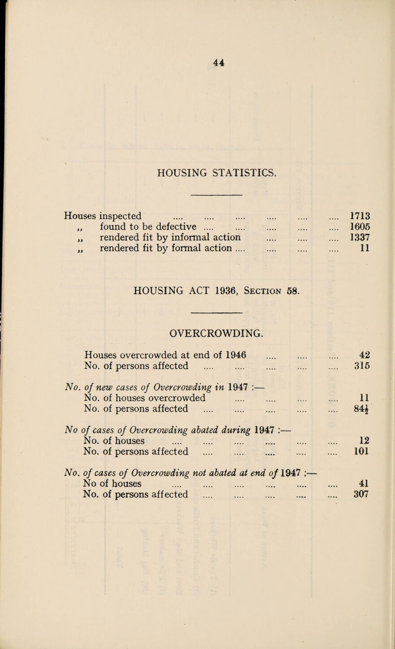 HOUSING STATISTICS. Houses inspected . 1713 ,, found to be defective .... .... . 1605 „ rendered fit by informal action . 1337 „ rendered fit by formal action. 11 HOUSING ACT 1936, Section 58. OVERCROWDING. Houses overcrowded at end of 1946 . .... 42 No. of persons affected . .... .... .... 315 No. of new cases of Overcrowding in 1947 :— No. of houses overcrowded . .... .... 11 No. of persons affected . 84£ No of cases of Overcrowding abated during 1947 :— No. of houses . 12 No. of persons affected . .... 101 No. of cases of Overcrowding not abated at end of 1947 :— No of houses . 41 No. of persons affected . 307