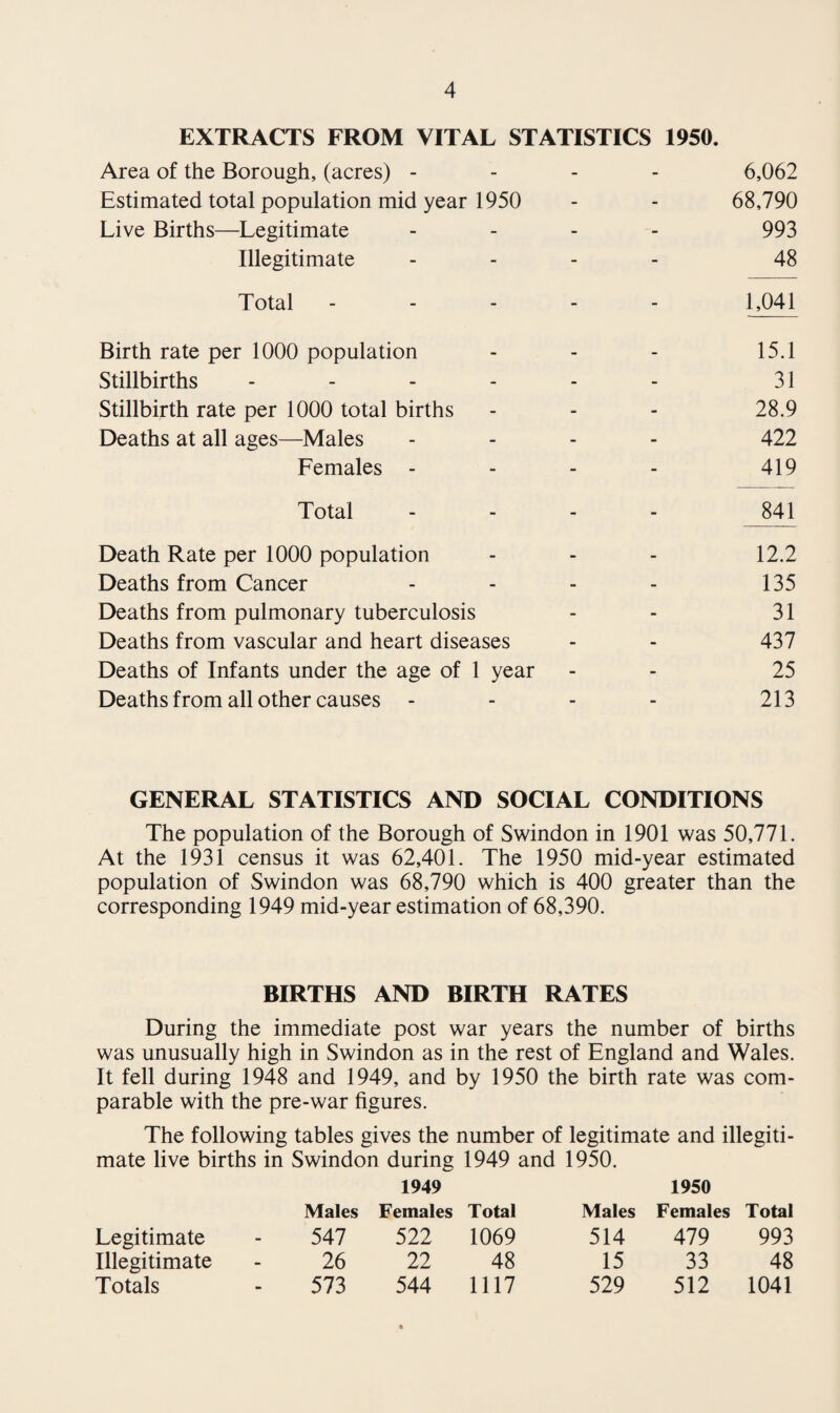 The trend in deaths from infectious diseases is shown in the following table and histogram. Number of Deaths from: Whooping Cough, Diphtheria, Measles, Scarlet Fever, Enteric Fevers, Meningococcal infections and Acute Poliomyelitis. Year Number of Deaths Year Number of Deaths 1931 52 1941 44 1932 57 1942 25 1933 56 1943 31 1943 60 1944 24 1935 42 1945 33 1936 48 1946 28 1937 38 1947 29 1938 43 1948 34 1939 27 1949 52 1940 61 1950 37