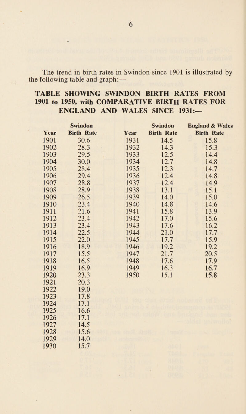 ANNUAL REPORT FOR 1950 WATER SUPPLIES The Borough Water Supplies continue to be satisfactory in quality and quantity. 29 Bacteriological and 7 Chemical analyses of water from various dwelling houses proved to be entirely satisfactory. The water is not plumbo-solvent. During the year one well which supplied 3 houses was closed and the houses connected to the public supply. Some 20,001 houses with a population of 68,778 have water laid on from the public mains. 27 dwellings housing 81 people are supplied from Stand-pipes, and a further 21 dwellings housing 73 people are not connected to the public supply.