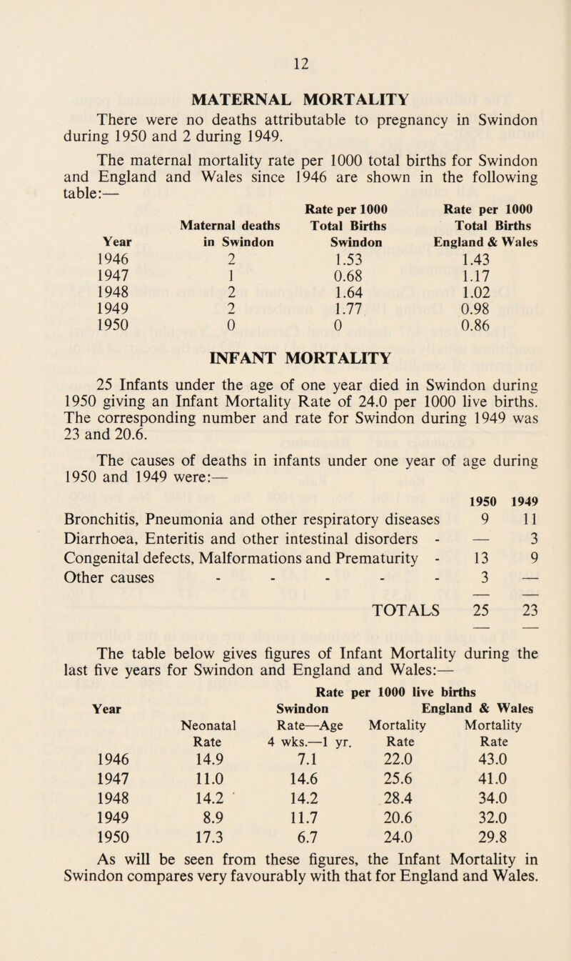 36 FACTORIES ACT 1937—Continued 2. Cases in which defects were found. No. of cases i were n which defects No. of cases in which prose- j cutions were instituted Particulars Ref< irred Found iRemediec I To H.M. Inspector By H.M. Inspector Want of cleanliness (s.l) Overcrowding (s.2) - — — — . — Unreasonable tem¬ perature (s.3) — Inadequate ventila¬ tion (s.4) 1 Ineffective drainage of floors (s.5) • - _ 1 Sanitary Convenienc¬ es (s.7) (a) insufficient 1 1 (b) unsuitable or defective 5 3 3 • (c) not separate for sexes 1 1 Other offences (not in¬ cluding offences relat- ! ing to Homework) - 3 9 _ TOTALS - 10 15 — 4 —