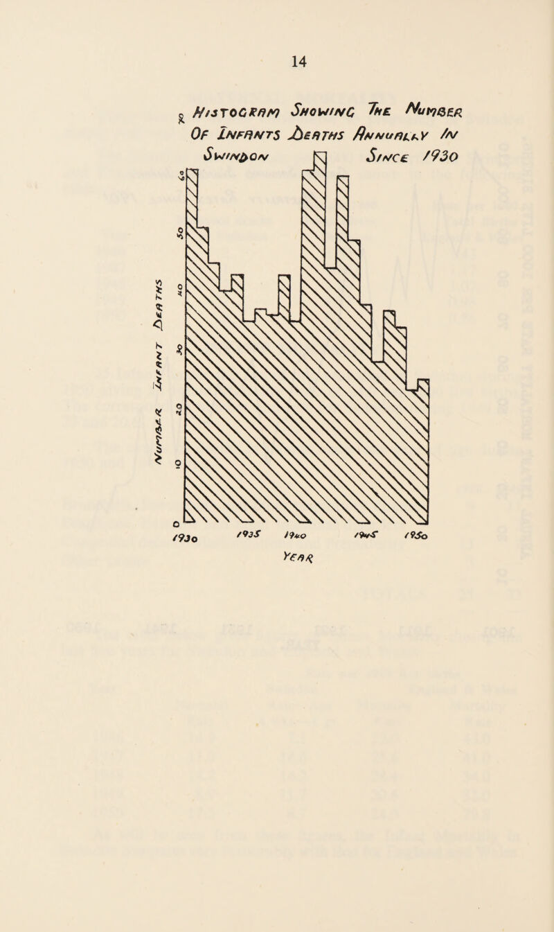 53 SCHOOL DENTAL SERVICES As will be seen elsewhere in this report the School Dental Service has one short of its full establishment of three dentists since 20-11-48. Although the post was repeatedly advertised no applicants were forthcoming. With two dental surgeons it was found to be impossible to keep pace with the demand for dental treatment and with the routine inspection of school children. In fact the demand for treatment is now so great that it is doubtful if the full complement of three dental surgeons could adequately cope with it. It is increasingly clear that since the inception of the National Health Service Act dental practitioners are so overladen with work that they are unable and unwilling to give time to the treatment of school children thus the pressure on the School Dental Service with its depleted staff has so increased that an undue proportion of its time has to be devoted to emergency treatment for the removal of pain to the detriment of conservative work. As long as the remuneration of the School dentist continues to compare so unfavourably with that of the dentist under the National Health Service Scheme one can forsee that eventually no recruits will be tempted into the service and many of those in it will take up private practice. Thus the preventive and conservative work of the School Dental Service will continue to decline and with it this most valuable contribution to the health of the nation. Appended are the relevant statistical details of the work of the School dentists during the year. DENTAL INSPECTION AND TREATMENT (1) Numbers of pupils inspected by the Authority’s Dental Officers:— (a) Periodic age groups ... ... 1756 (b) Specials ... ... ... — (c) Total (periodic and specials) ... 1756