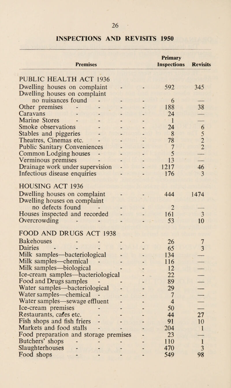 The illegitimate births formed 4.6% of the total live births in Swindon during 1950 and 4.3% during 1949. Ms 7o CtKftn Sho wing Su/fNjy on Zll£G! TtnHTZ 6tK7N fares Since YEAR The Swindon birth rate per 1000 population was 15.1 during 1950 as compared with 16.3 during 1949. The birth rates for Swin¬ don and England and Wales for the last 5 years are given in the following table:— Year Birth Rate per 1000 population Swindon England & Wales 1946 19.2 19.1 1947 21.7 20.5 1948 17.7 17.9 1949 16.3 16.7 1950 15.1 15.8