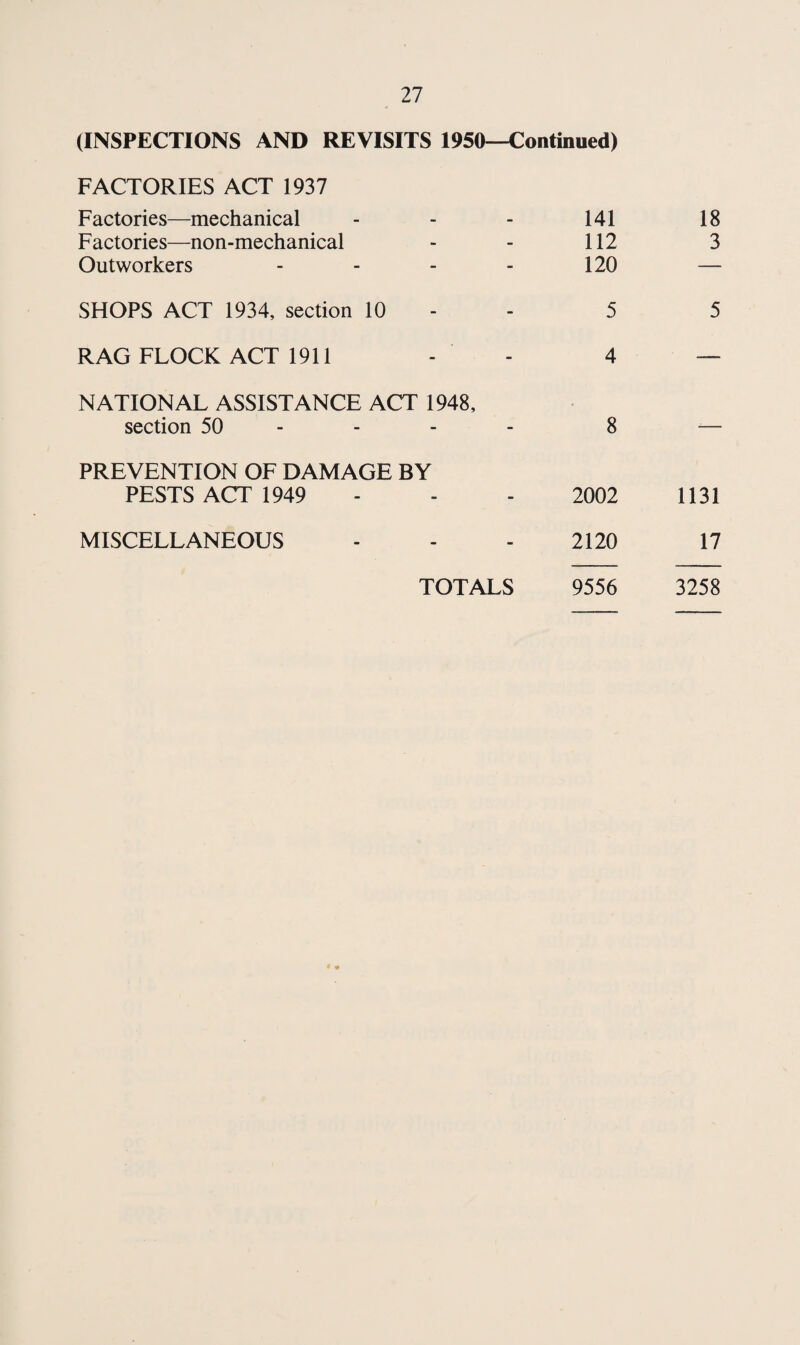 AN ANALYSIS OF THE CAUSES OF DEATH IN SWINDON During 1950 and 1949 1950 1949 Causes of Death Males Females Total Total Tuberculosis respiratory - _ 22 9 31 27 Tuberculosis other - 1 0 1 2 Syphilitic disease - 1 2 3 4 Diphtheria - 0 0 0 0 Whooping Cough - 0 0 0 3 Meningococcal infections - 0 0 0 0 Acute Poliomyelitis - 1 1 2 0 Measles - 0 0 0 0 Other infective and parasitic diseases - 0 2 2 0 Malignant Neoplasm, Stomach - 15 7 22 27 Malignant Neoplasm, Lung, bronchus - 10 2 121 Malignant Neoplasm, Breast - 0 17 17 111 Malignant Neoplasm, Uterus - 0 12 12 Other malignant and lymphatic neoplasms 41 31 72 J Leukaemia, aleukemia - 1 1 2 0 Diabetes - 1 3 4 7 Vascular lesions of nervous system - 50 74 124 91 Coronary disease. Angina - 50 25 751 Hypertension with Heart disease - 12 12 24 266 Other Heart diseases - 71 114 185 Other Circulatory diseases - 16 13 29 29 Influenza 1 1 2 5 Pneumonia - 17 14 31 44 Bronchitis - 18 13 31 38 Other diseases of Respiratory system - 6 4 10 15 Ulcer of Stomach and Duodenum - 7 0 7 12 Gastritis, Enteritis and Diarrhoea - 3 2 5 13 Nephritis and Nephrosis - 4 6 10 12 Hyperplasia of Prostate - - 14 0 141 Pregnancy, Childbirth, Abortion - 0 0 0 ► 98 Congenital malformations - 3 2 5 Other defined and ill-defined diseases - 50 44 94 J Motor vehicle accidents - - 3 1 4 3 Other accidents - 3 4 7 9 Suicide - 1 3 4 9 Homicide and Operations of War - 0 0 0 0 TOTALS 422 419 841 825