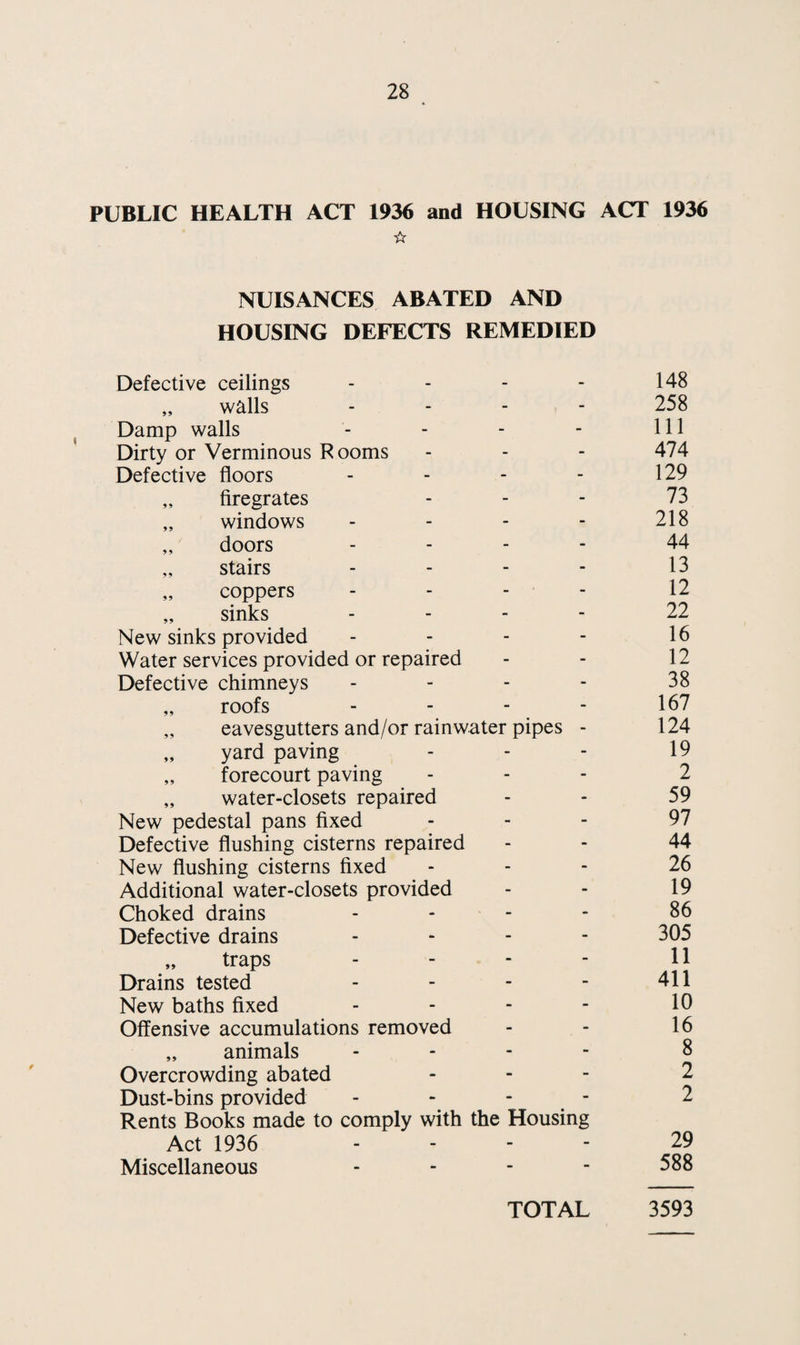 The following table gives the death rates per thousand popu¬ lation from various causes, in Swindon and in England and Wales during 1950:— Cause of Death Death rate per 1000 population Swindon England & Wales All causes 12.2 11.6 Tuberculosis .47 .36 Influenza .03 .10 Acute Poliomyelitis .03 .02 Pneumonia .45 .46 Deaths from Cancer and Malignant neoplasms numbered 135 during 1950. During 1949 they numbered 132. There were 437 deaths from Circulatory, Vascular and Heart conditions usually associated with old age. 387 deaths occurred from this group of conditions during 1949. The number of deaths and the death rate per 1000 of the popu¬ lation from the main causes of death are given in the following table:— Circulatory and Respiratory Heart diseases diseases Tuberculosis Cancer Year No. Rate per 1000 No. Rate per 1000 No. Rate per 1000 Rate No. per 1000 1946 311 4.70 59 0.89 26 .39 128 1.94 1947 389 5.85 76 1.14 32 .48 120 1.8 1948 320 4.73 57 0.84 36 .53 111 1.64 1949 387 5.66 97 1.42 29 .42 132 1.91 1950 437 6.35 74 1.07 32 .47 135 1.96 The ages at death of Swindon people are given in the following table:— 0—1 1—5 5—15 15—45 45—65 Over 65 Total 25 8 2 46 201 559 841 1950