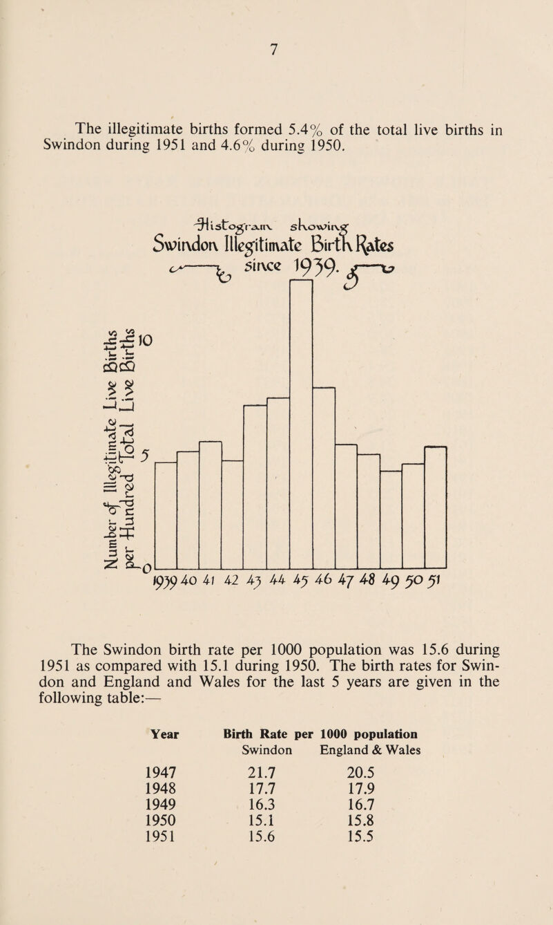 ^ o 1901 1911 1921 1951 1941 1951 - YEAR -