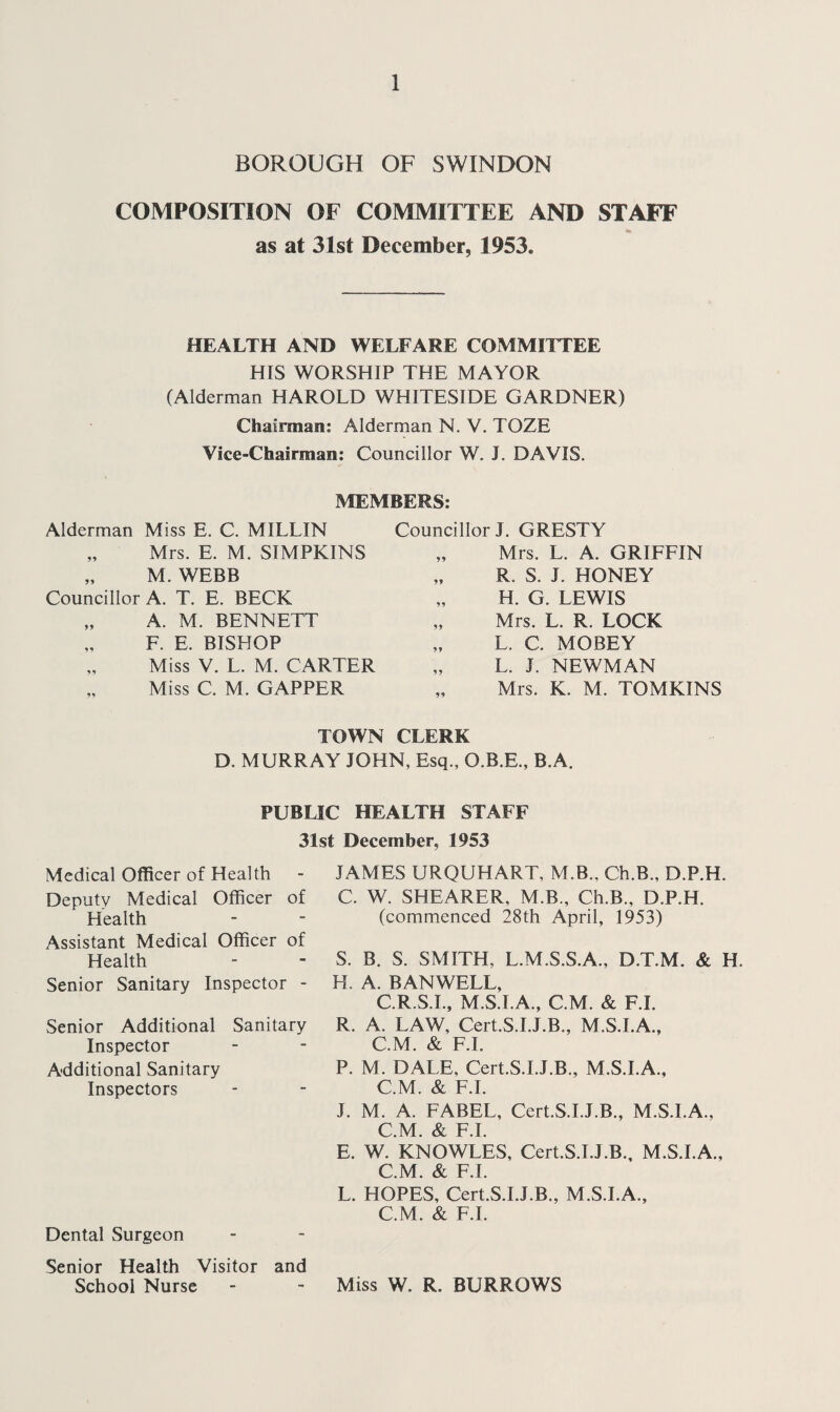 8 The trend in birth rates in Swindon since 1904 is illustrated by the following table and graph:— TABLE SHOWING SWINDON LIVE BIRTH RATES FROM 1904 to 1953, with COMPARATIVE LIVE BIRTH RATES FOR ENGLAND AND WALES SINCE 1931:— Swindon Swindon England & Wale; Year Birth Rate Year Birth Rate Birth Rate 1904 30.0 1931 14.5 i5.8 1905 28.4 1932 14.3 15.3 1906 29.4 1933 12.5 14.4 1907 28.8 1934 12.7 14.8 1908 28.9 1935 12.3 14.7 1909 26.5 1936 12.4 14.8 1910 23.4 1937 12.4 14.9 1911 21.6 1938 13.1 15.1 1912 23.4 1939 14.0 15.0 1913 23.4 1940 14.8 14.6 1914 22.5 1941 15.8 13.9 1915 22.0 1942 17.0 15.6 1916 18.9 1943 17.6 16.2 1917 15.5 i944 21.0 17.7 1918 16.5 1945 17.7 15.9 1919 16.9 1946 19.2 19.2 1920 23.3 1947 21.7 20.5 1921 20.3 1948 17.6 17.9 1922 19.0 1949 16.3 16.7 1923 17.8 1950 15.1 15.8 1924 17.1 1951 15.6 15.5 1925 16.6 1952 15.2 15.3 1926 17.1 1953 16.6 15.5 1927 14.5 1928 15.6 1929 14.0 1930 15.7